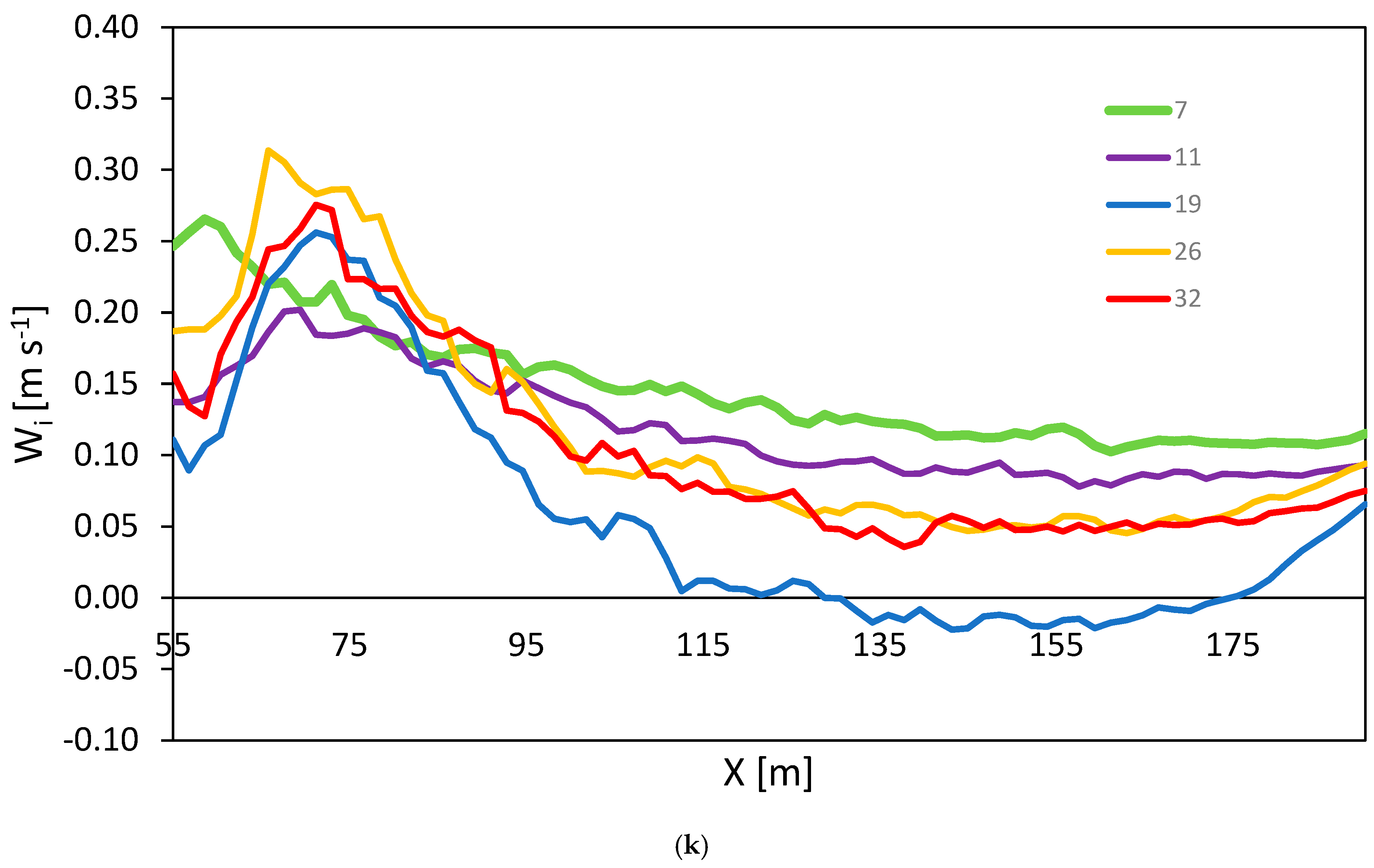 Fluids 10 00064 g007c