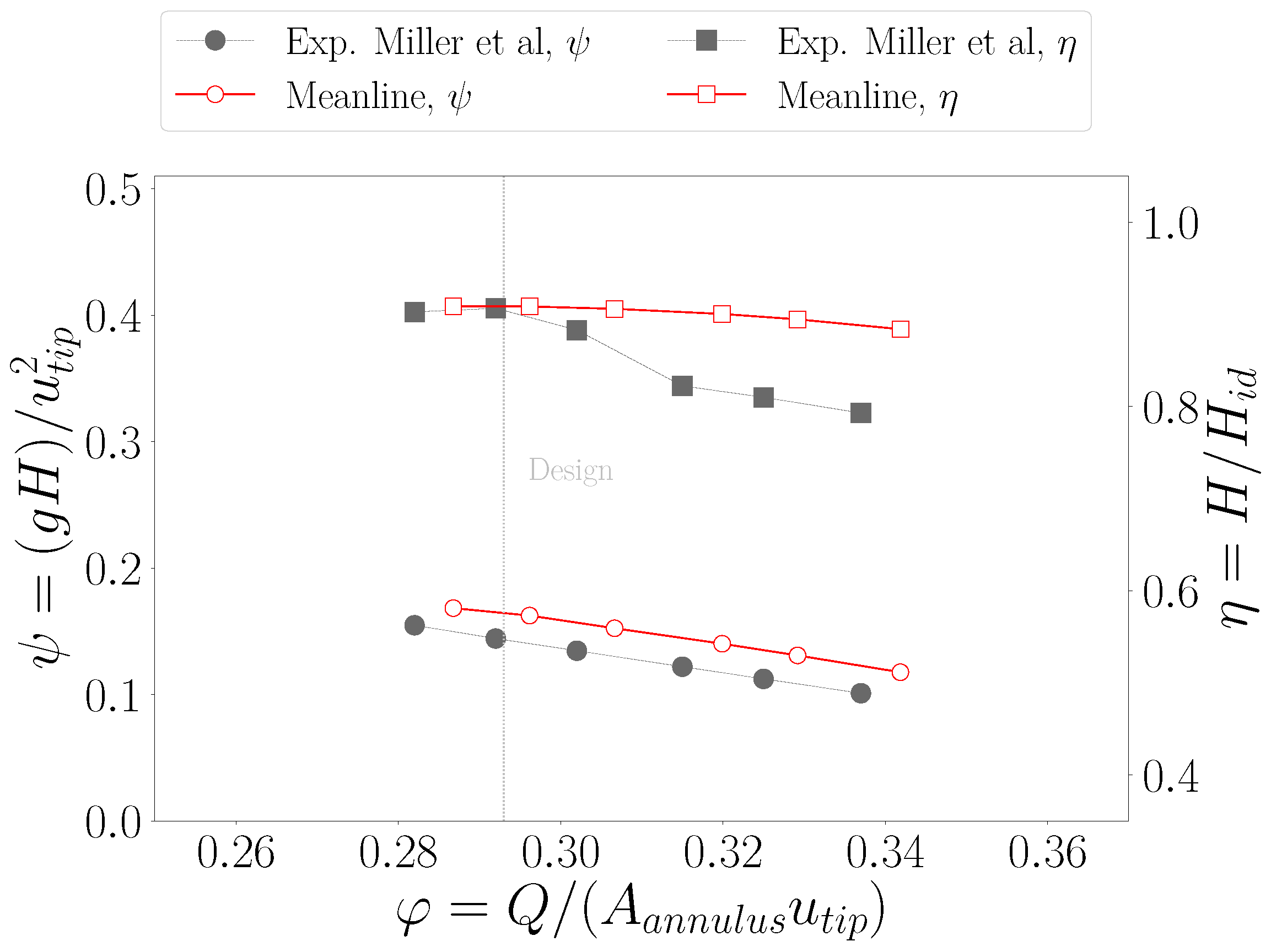 Fluids 10 00066 g005