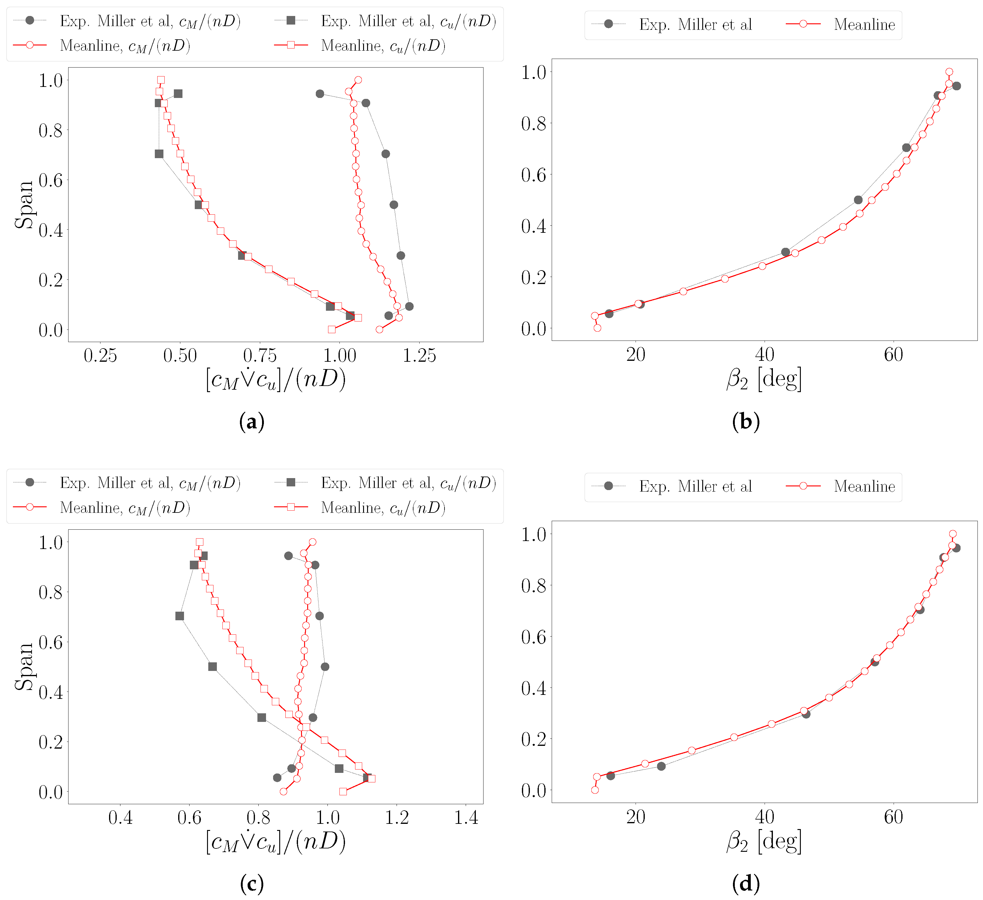 Fluids 10 00066 g006