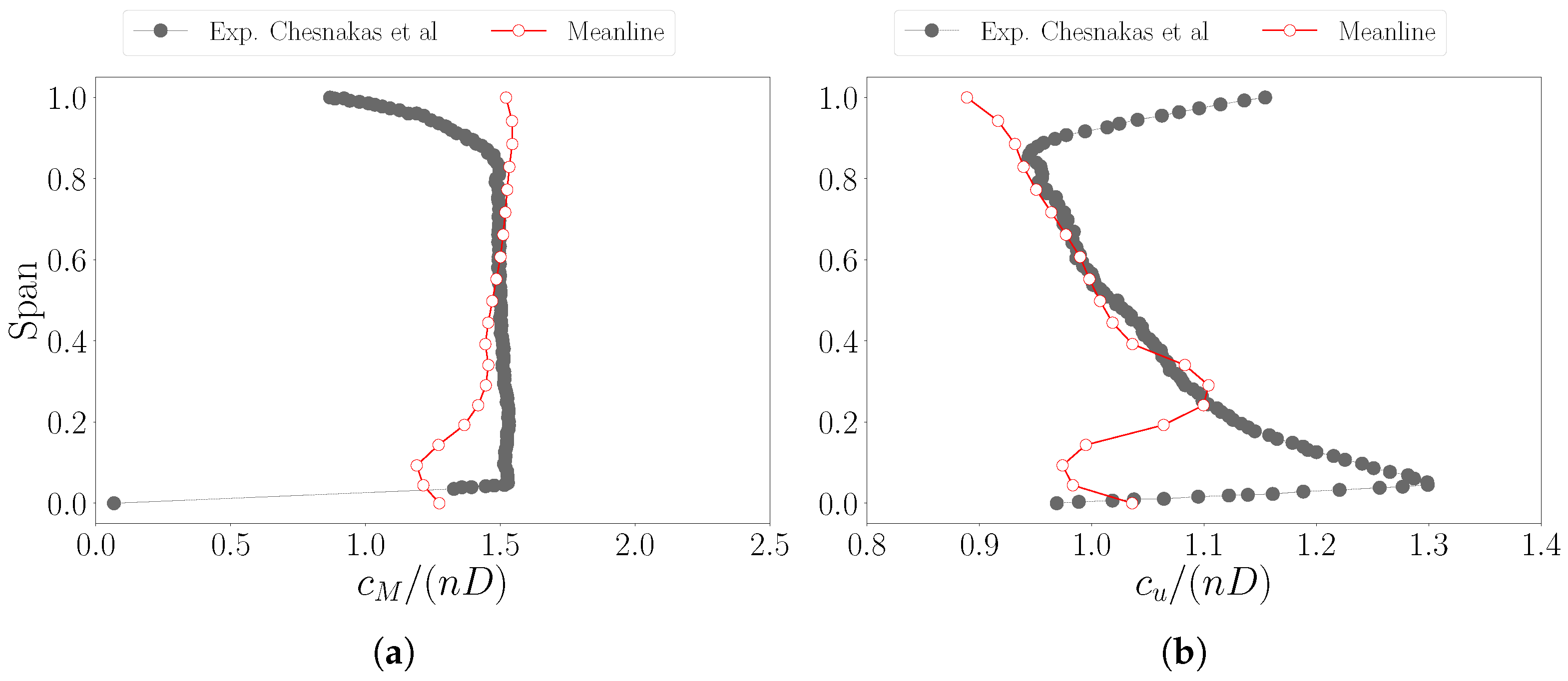 Fluids 10 00066 g010
