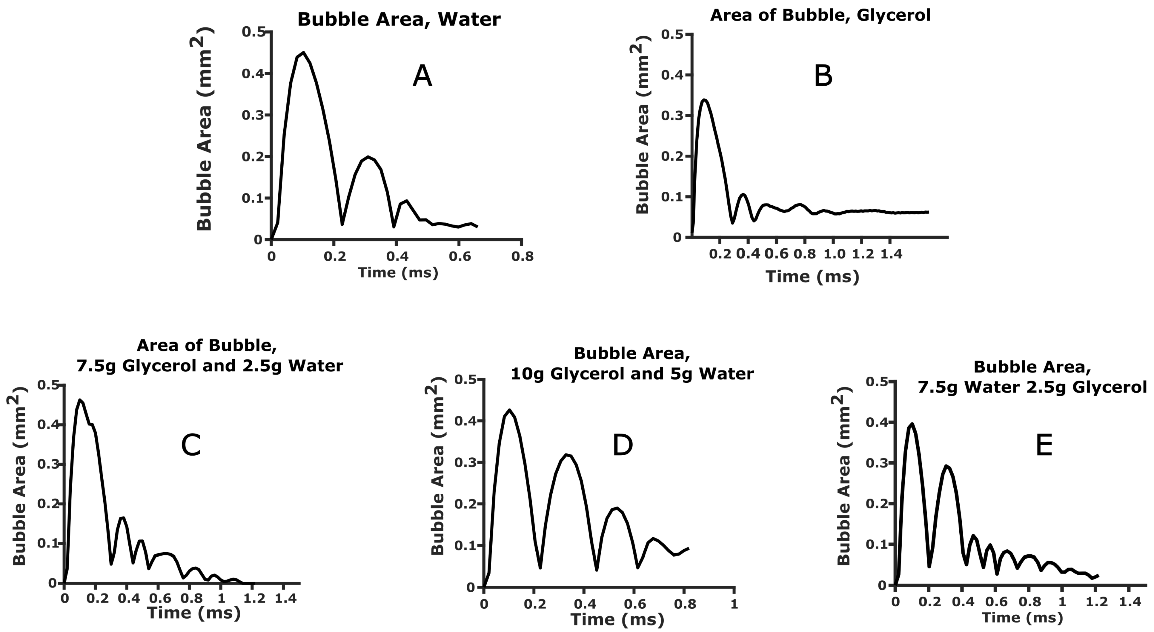Fluids 10 00070 g007
