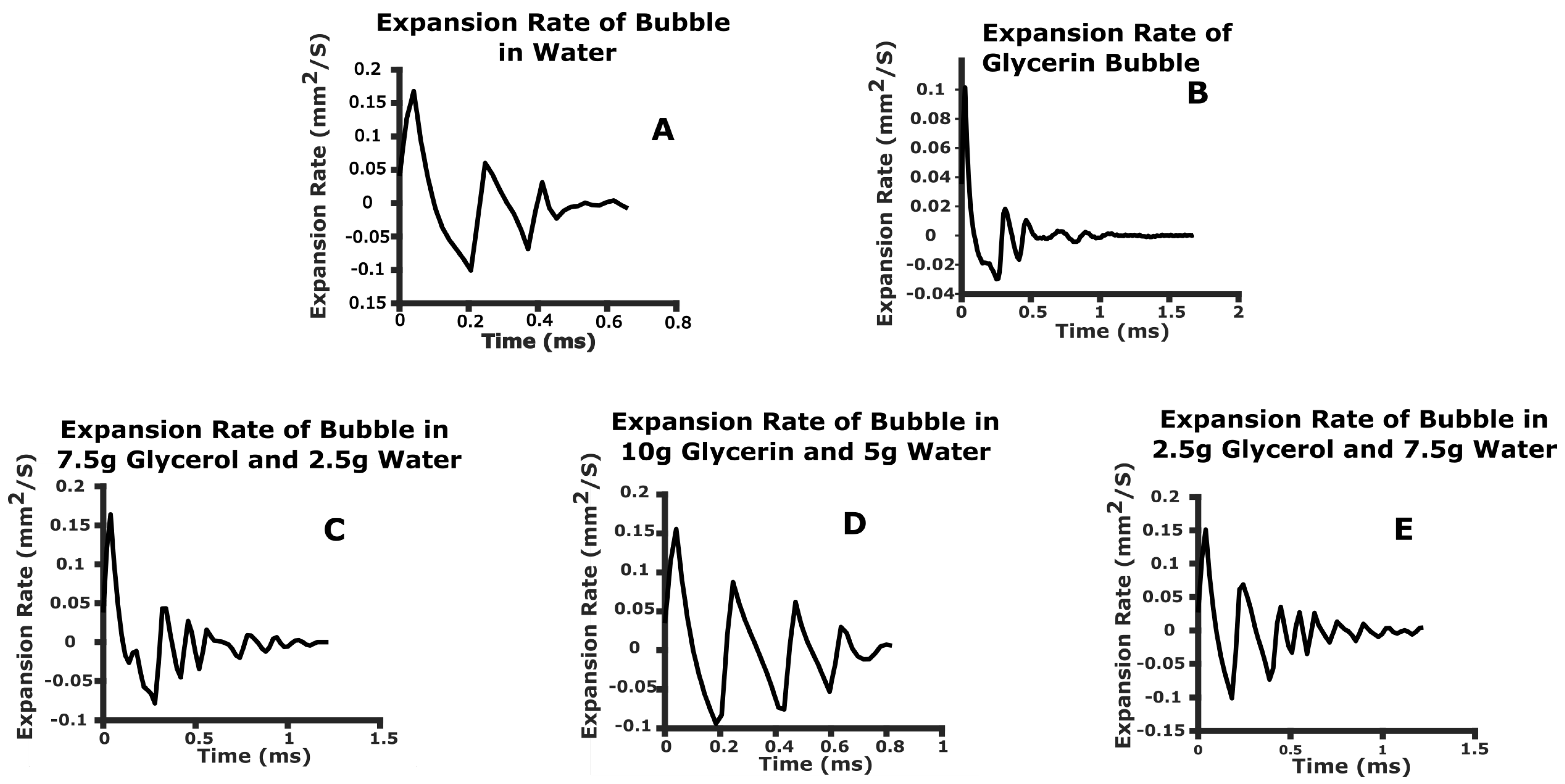 Fluids 10 00070 g008