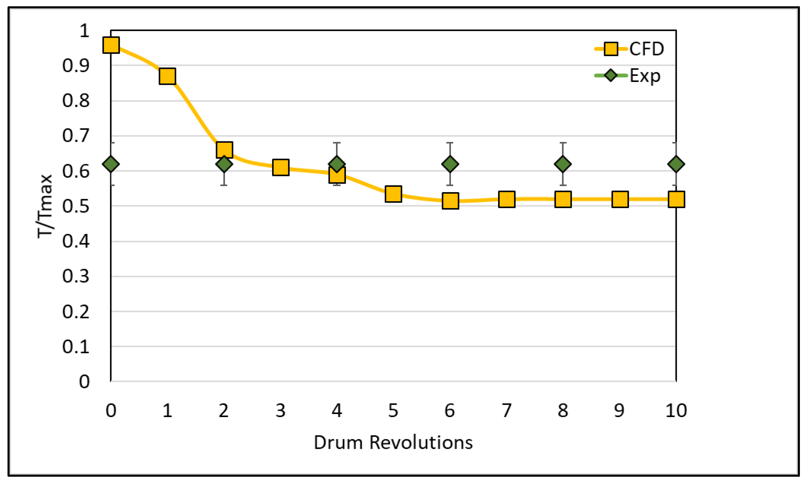Fluids 10 00072 g005