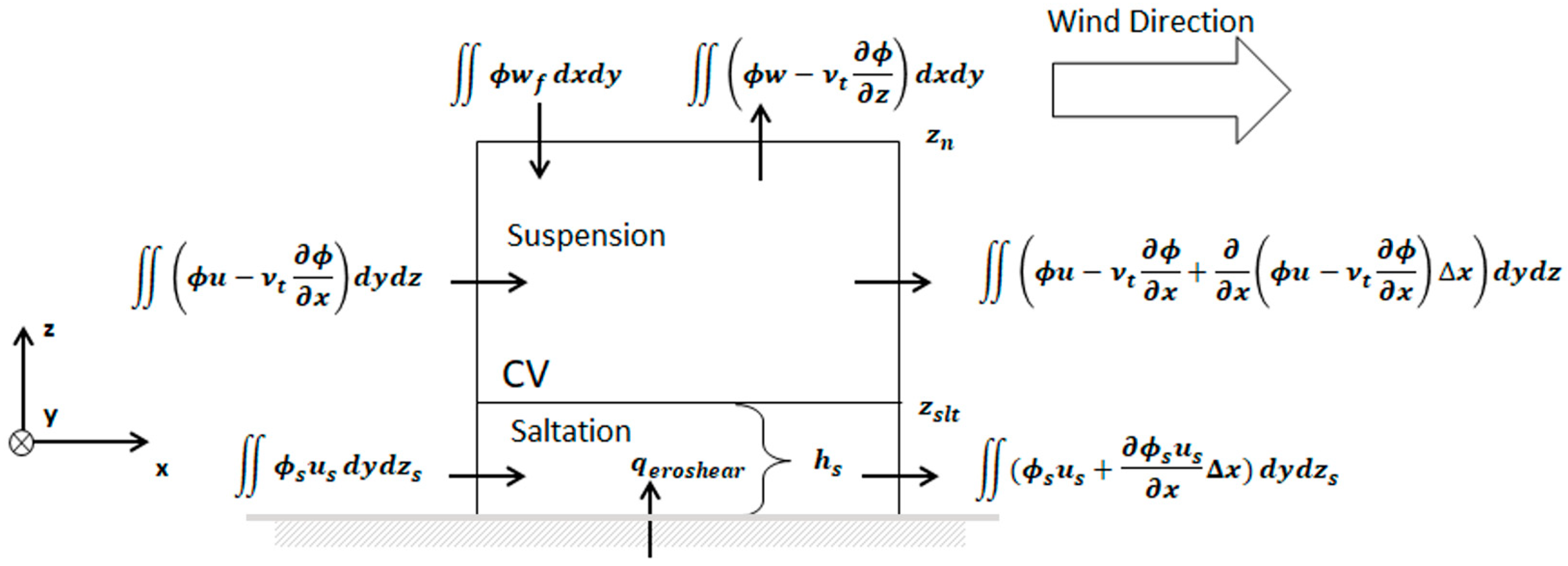 Fluids 10 00075 g001