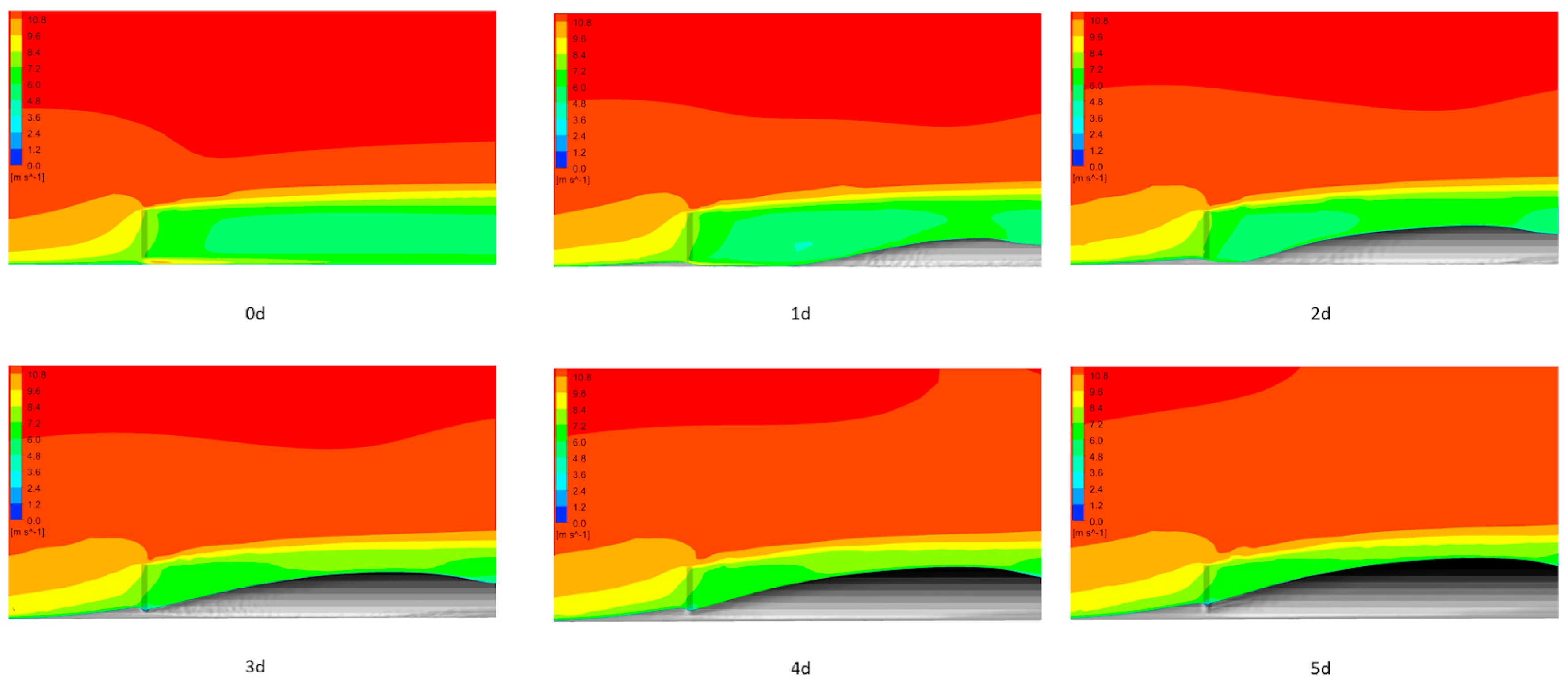 Fluids 10 00075 g010