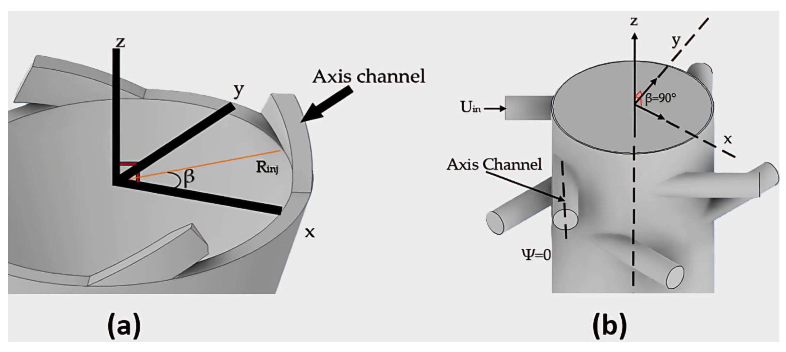Fluids 10 00080 g001