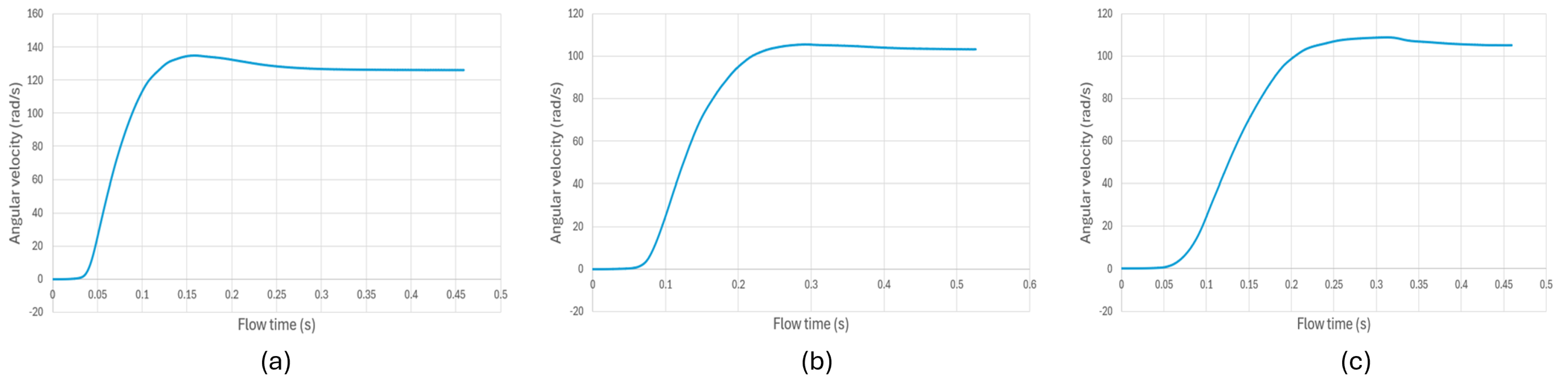 Fluids 10 00080 g024