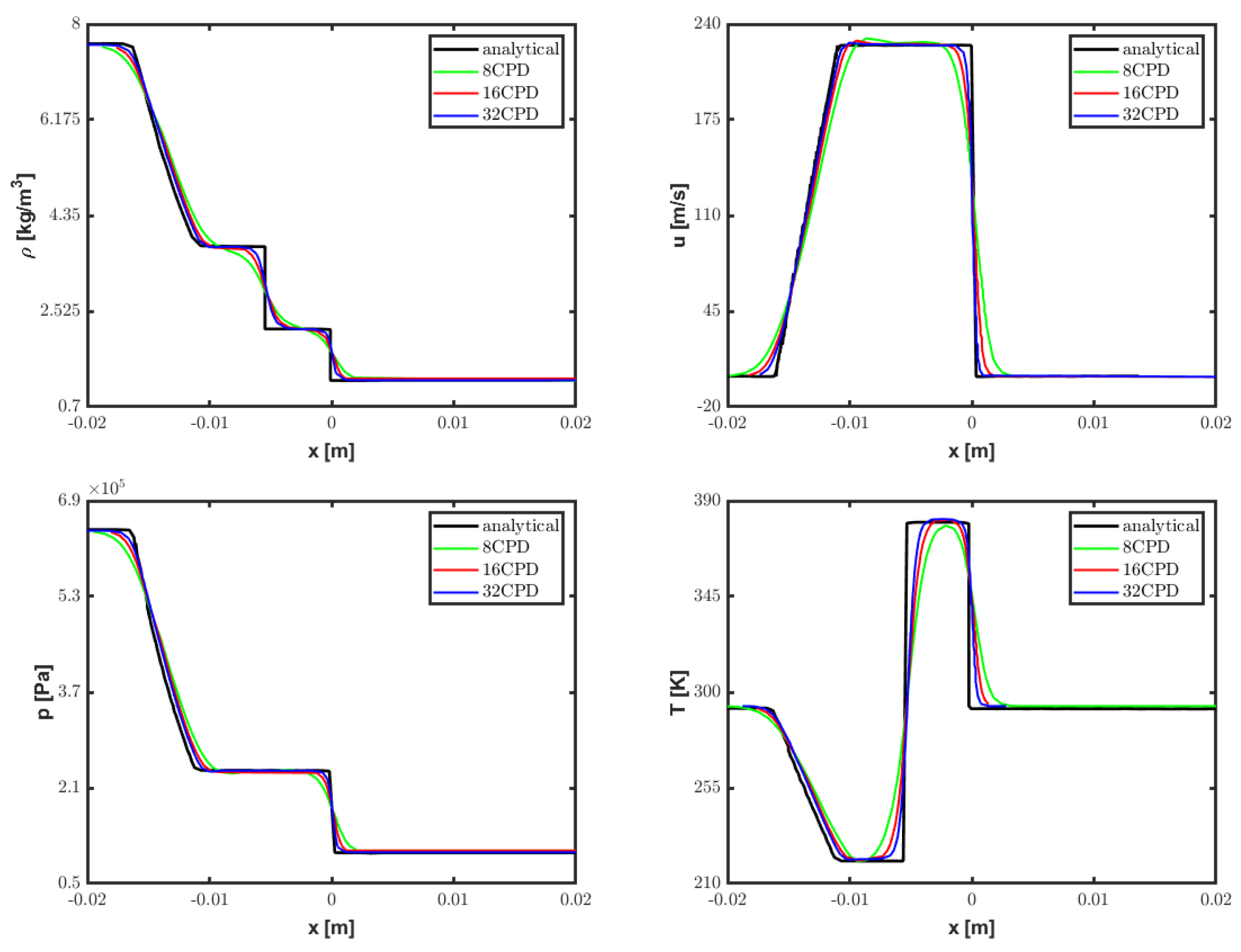 Fluids 10 00081 g003