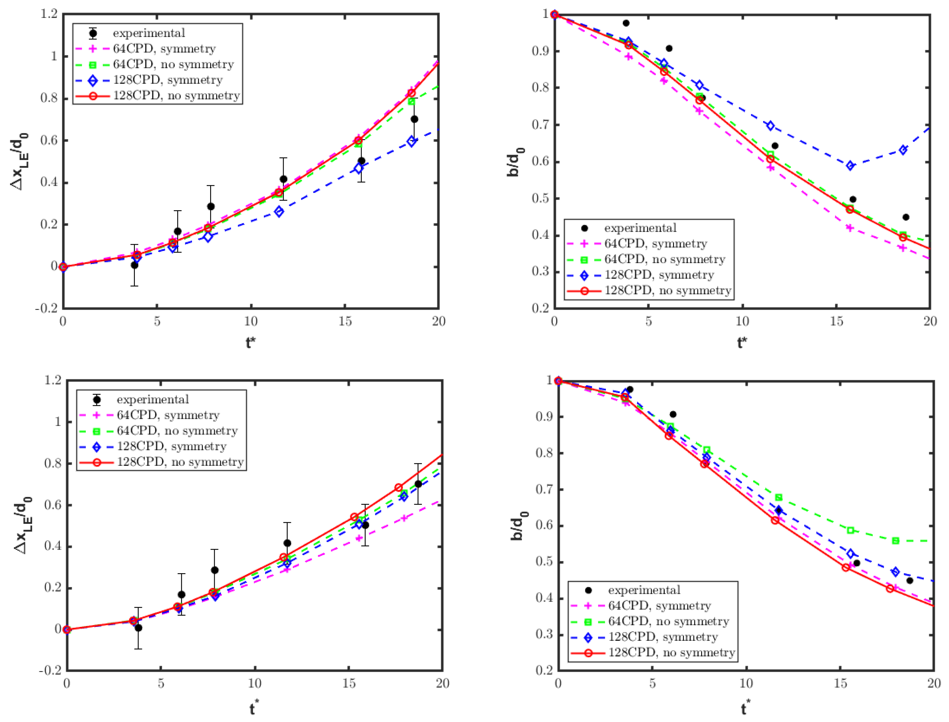 Fluids 10 00081 g008