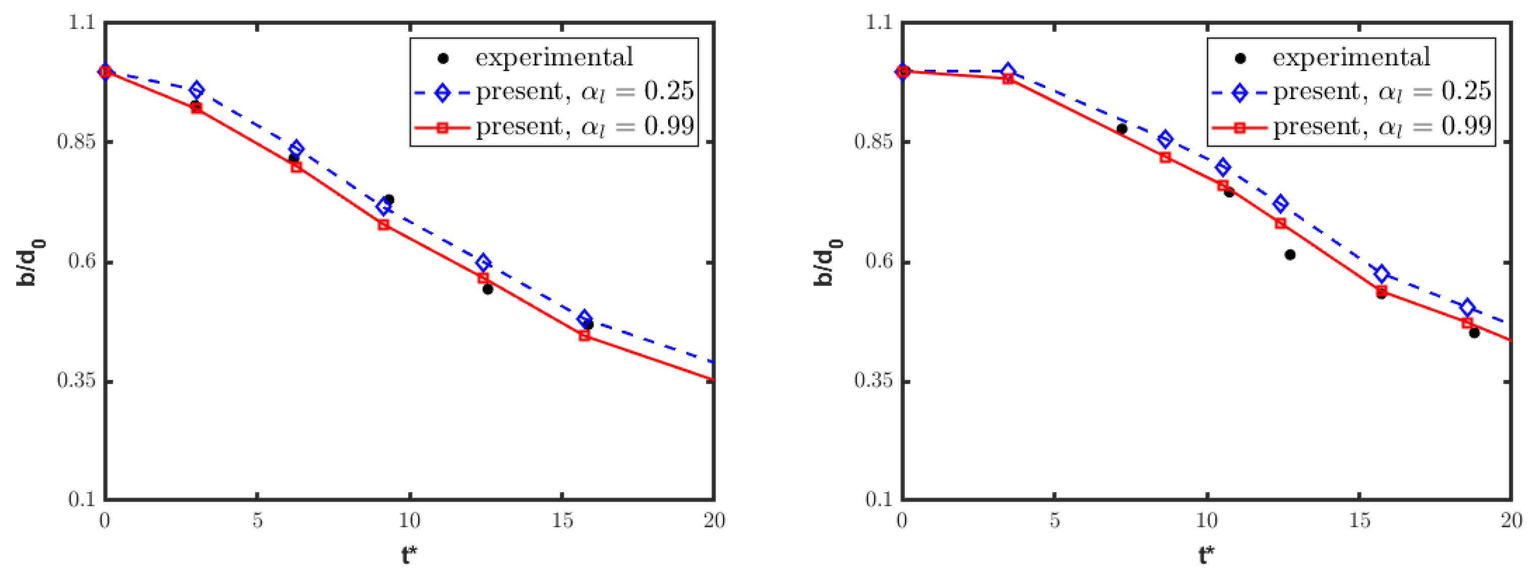 Fluids 10 00081 g013