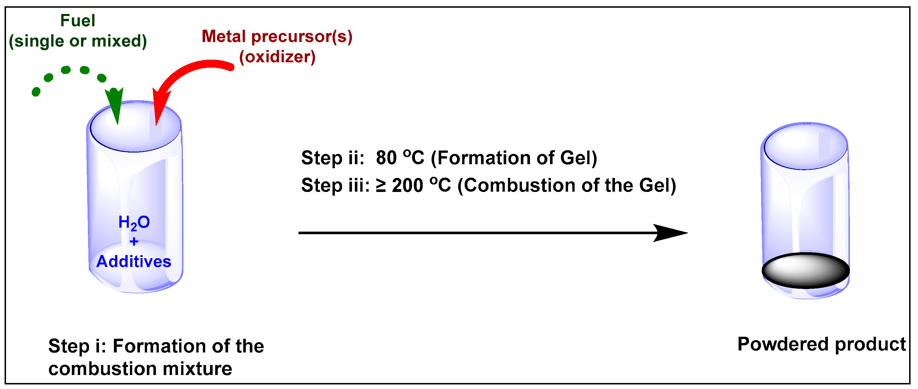 Fluids 10 00082 g001 Fluids 10 00082 g001
