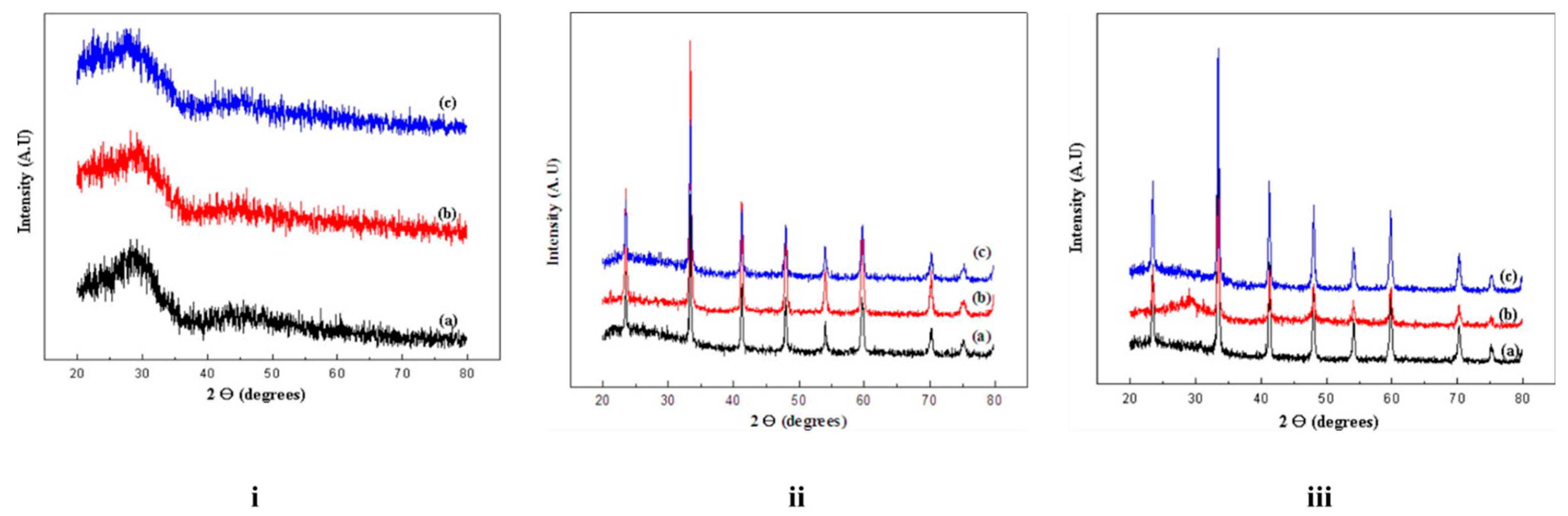 Fluids 10 00082 g003 Fluids 10 00082 g003