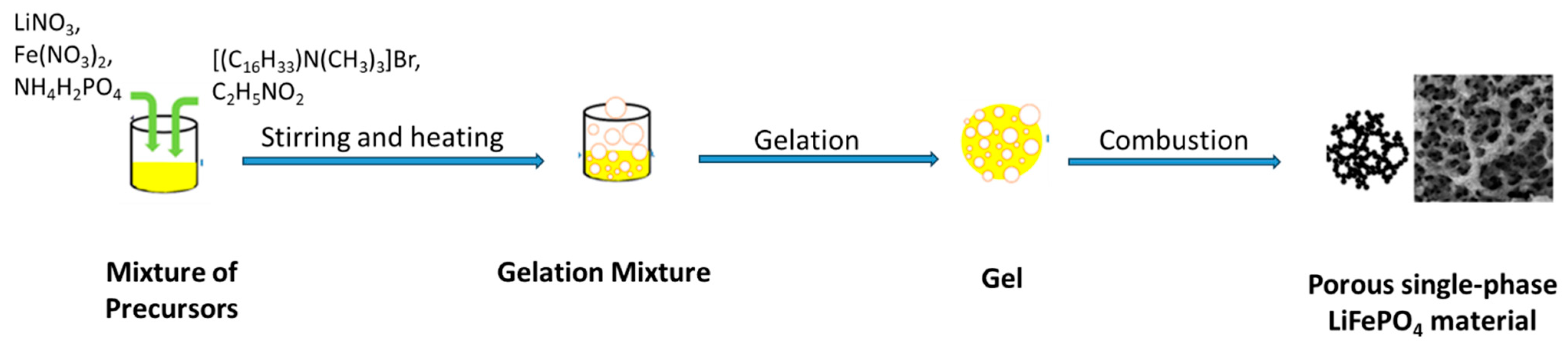 Fluids 10 00082 sch001 Fluids 10 00082 sch001