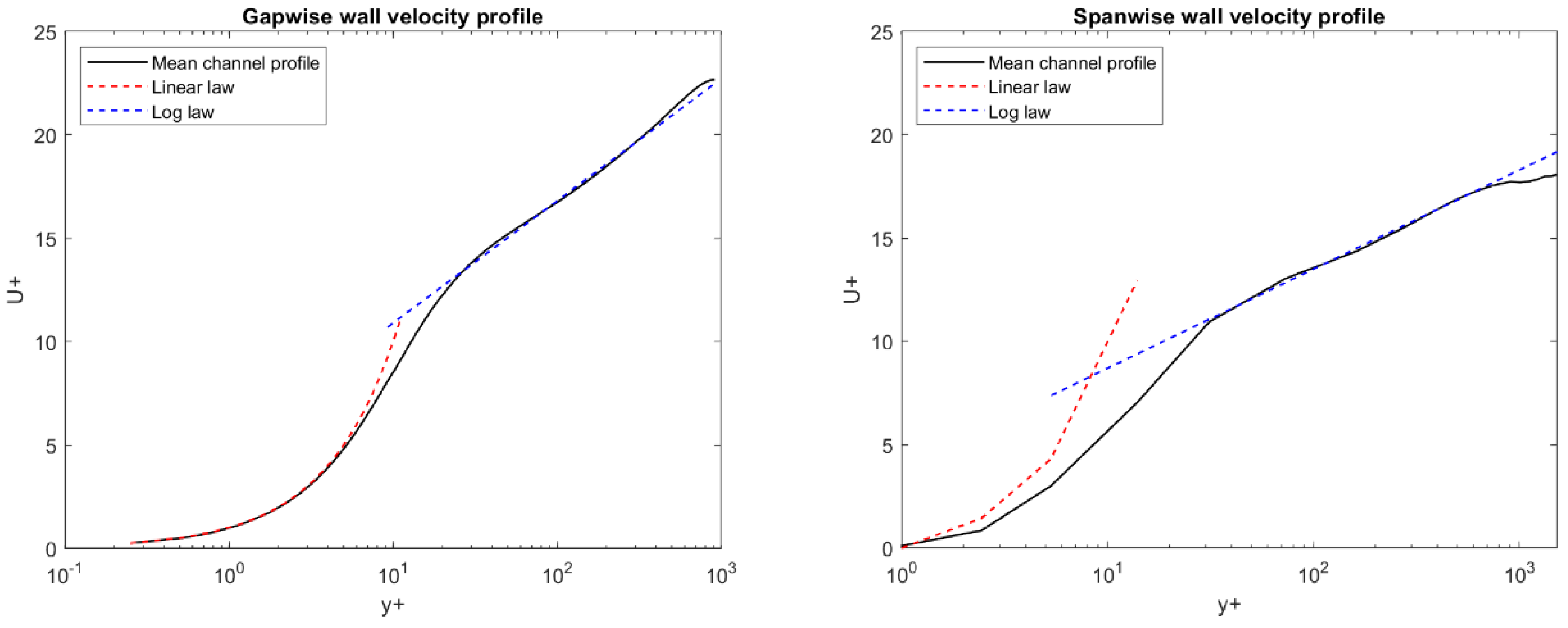 Fluids 10 00085 g002