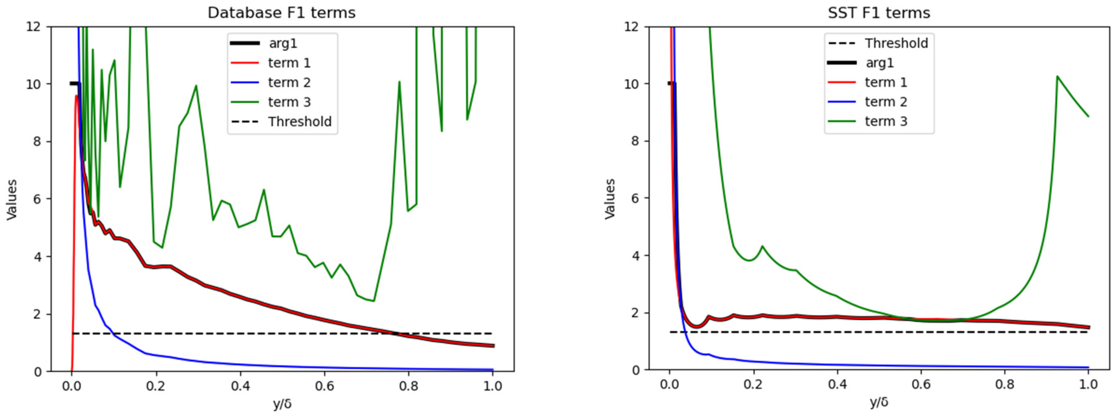 Fluids 10 00085 g005