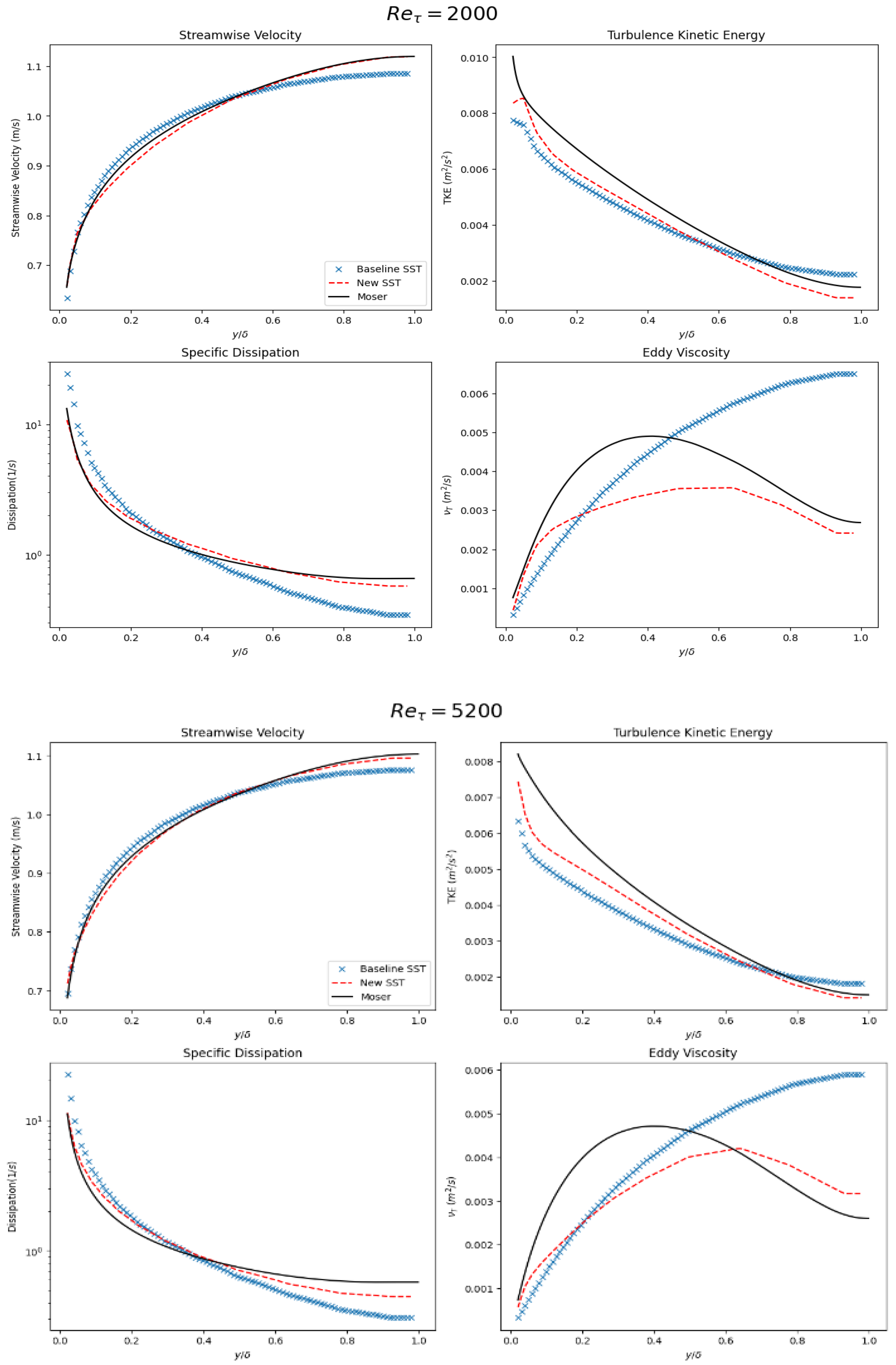 Fluids 10 00085 g014c