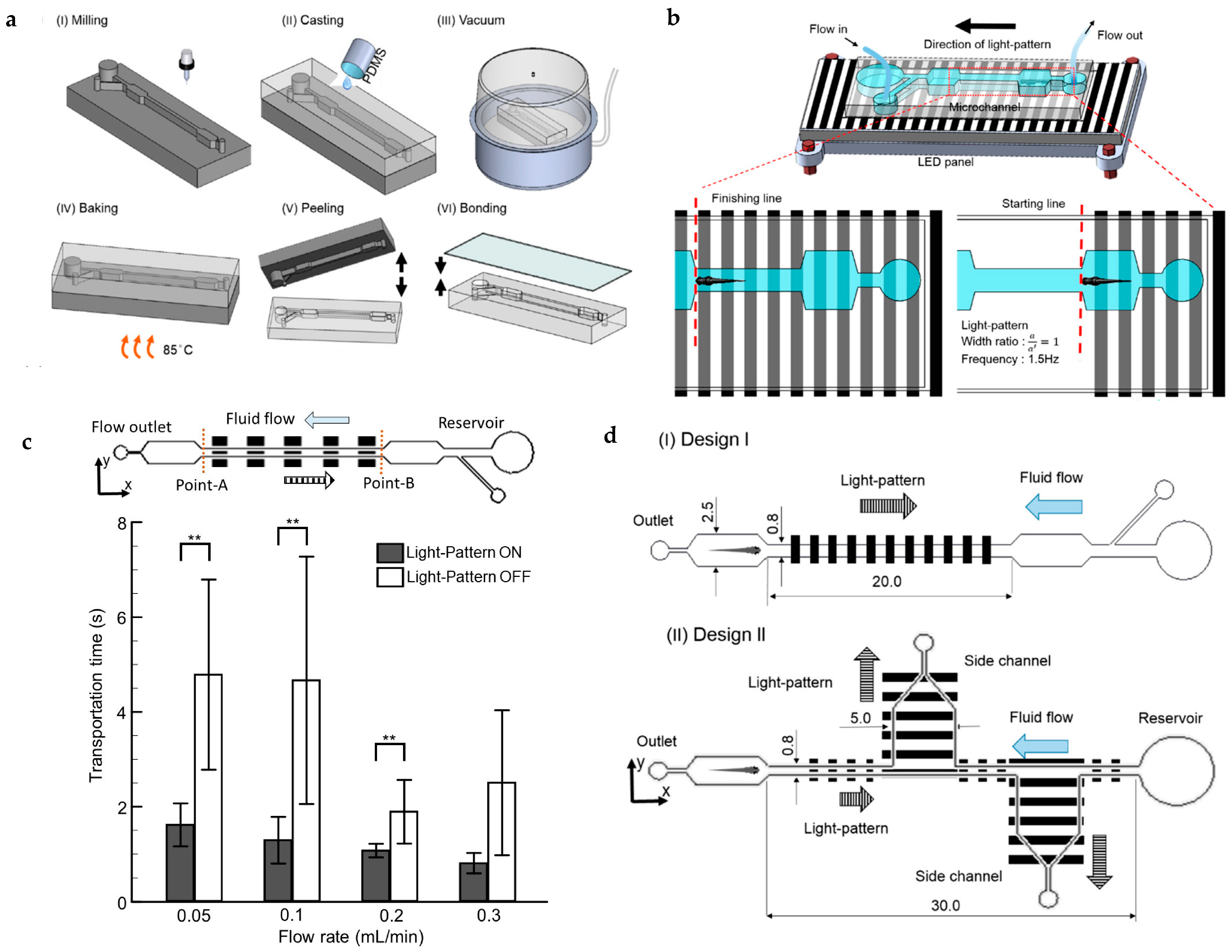Fluids 10 00088 g020 Fluids 10 00088 g020