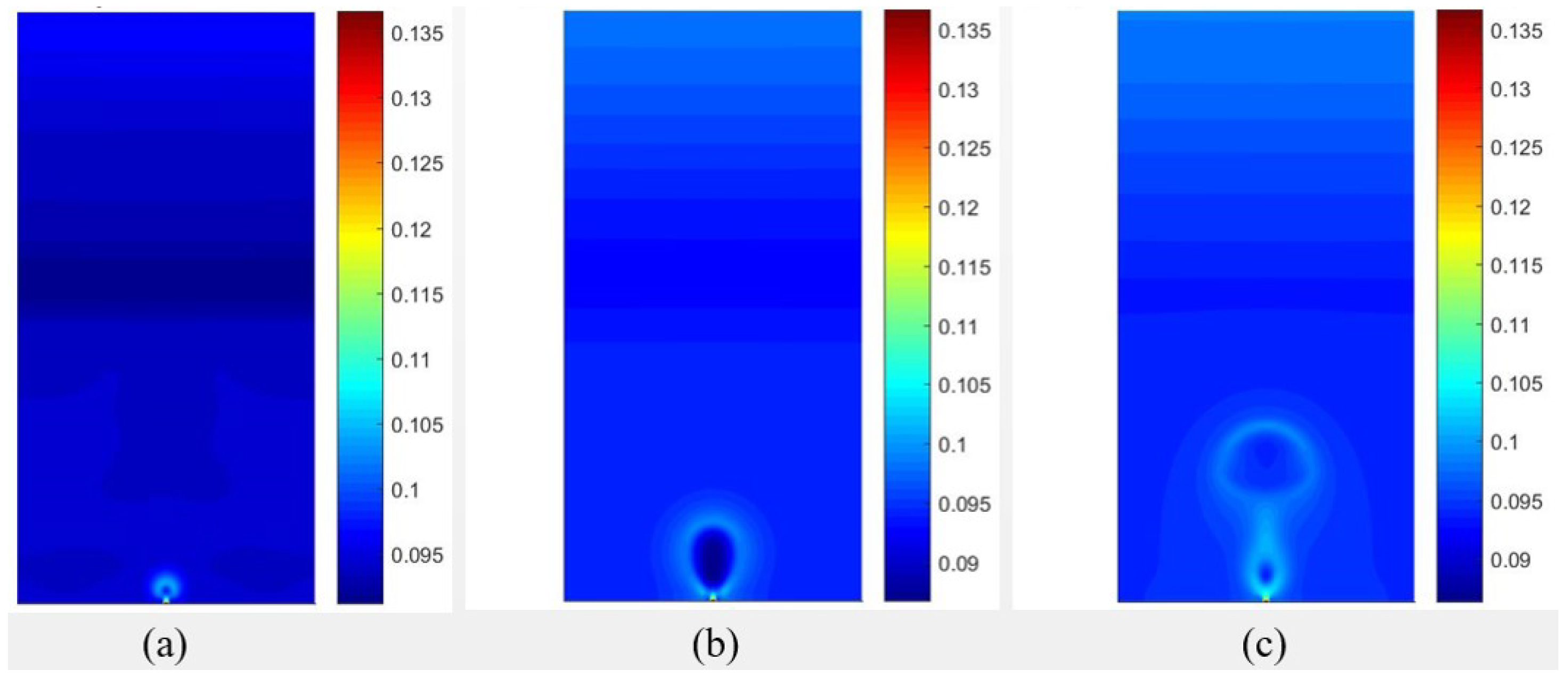 Fluids 10 00090 g007