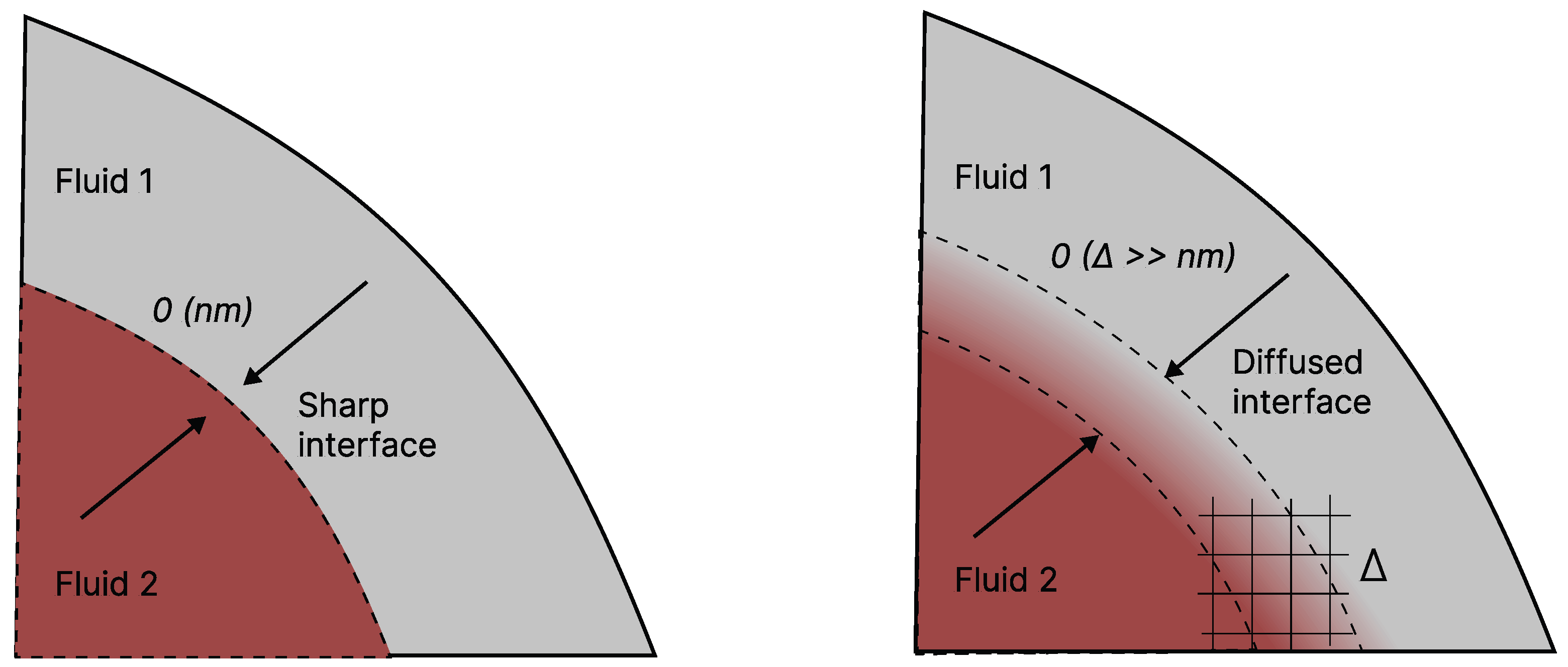 Amazon | Nonequilibrium Many-Body Theory of Quantum Systems