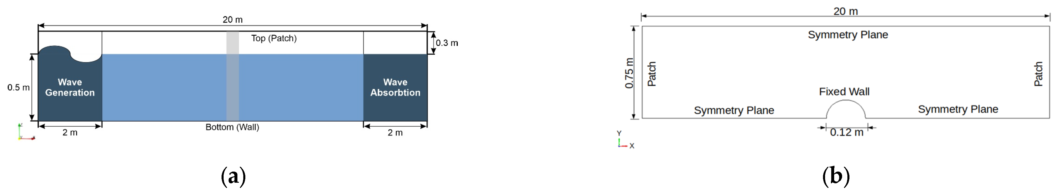 Fluids 10 00096 g005 Fluids 10 00096 g005