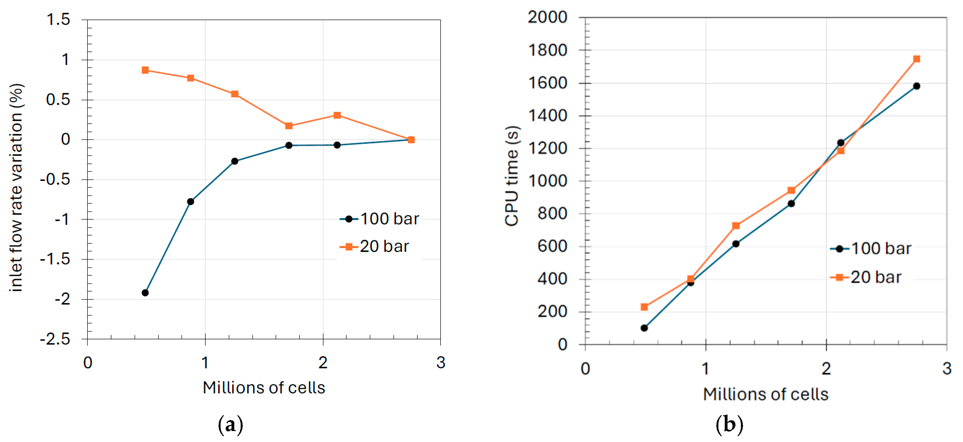 Fluids 10 00097 g006