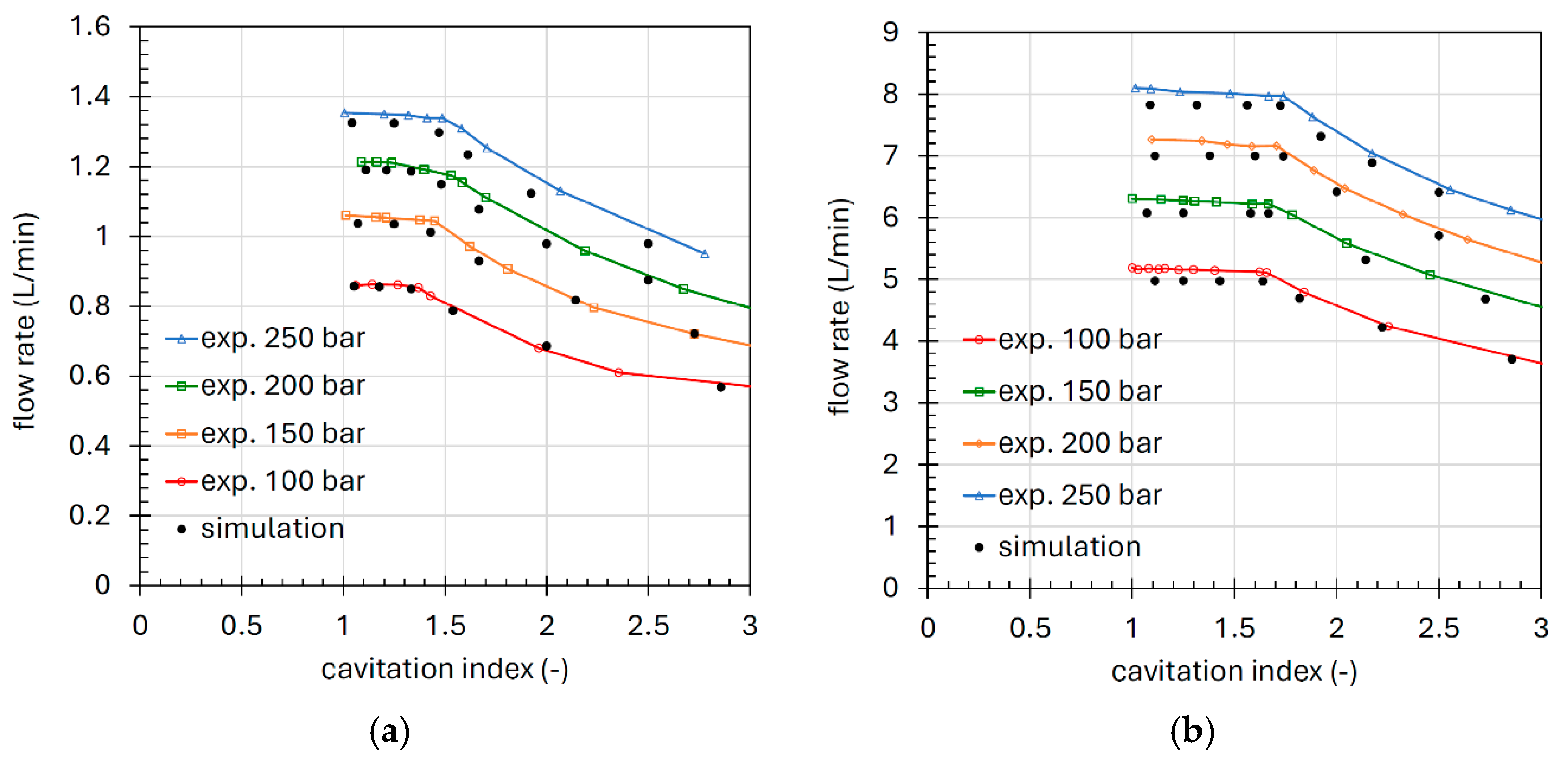 Fluids 10 00097 g010