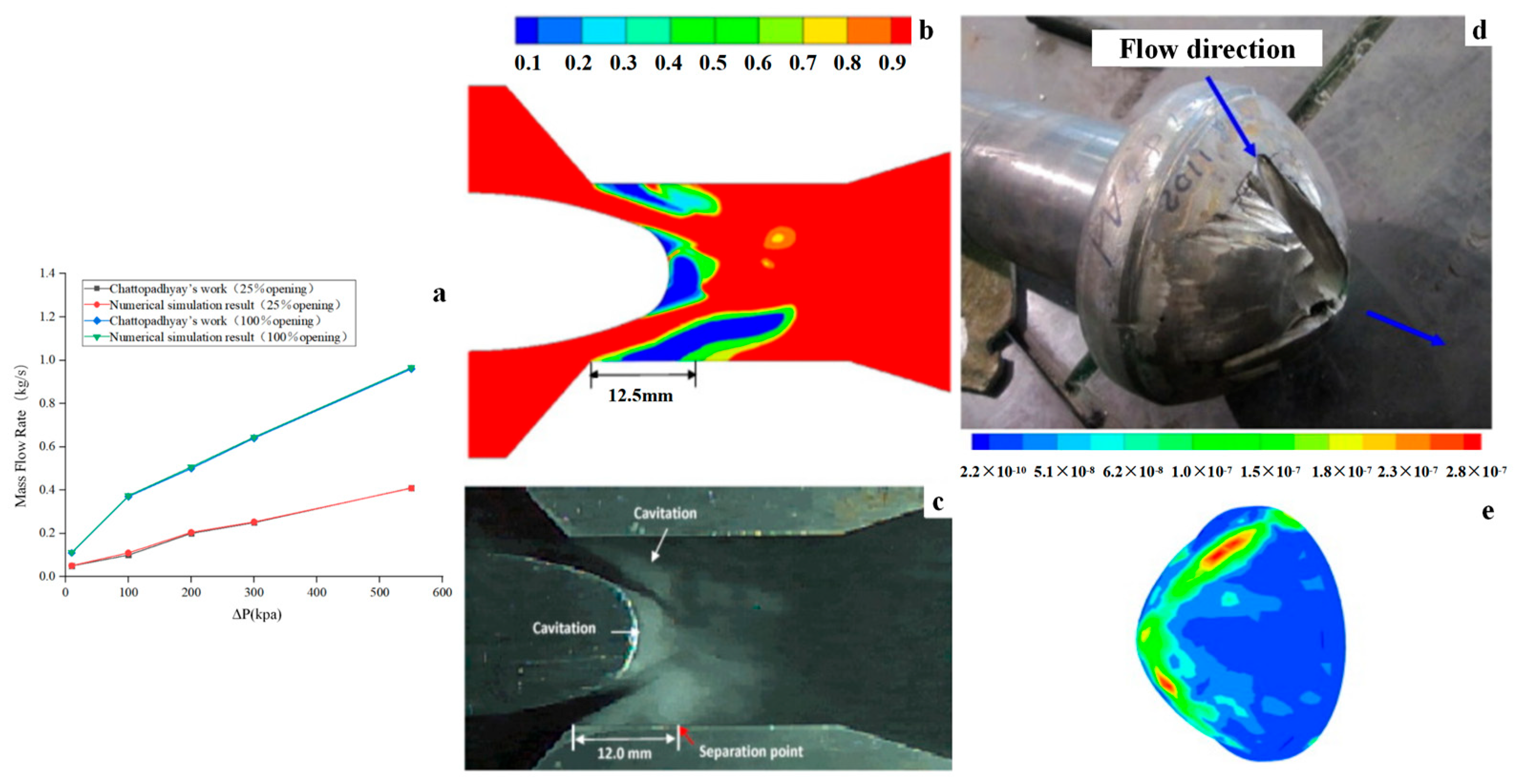 Fluids 10 00099 g007