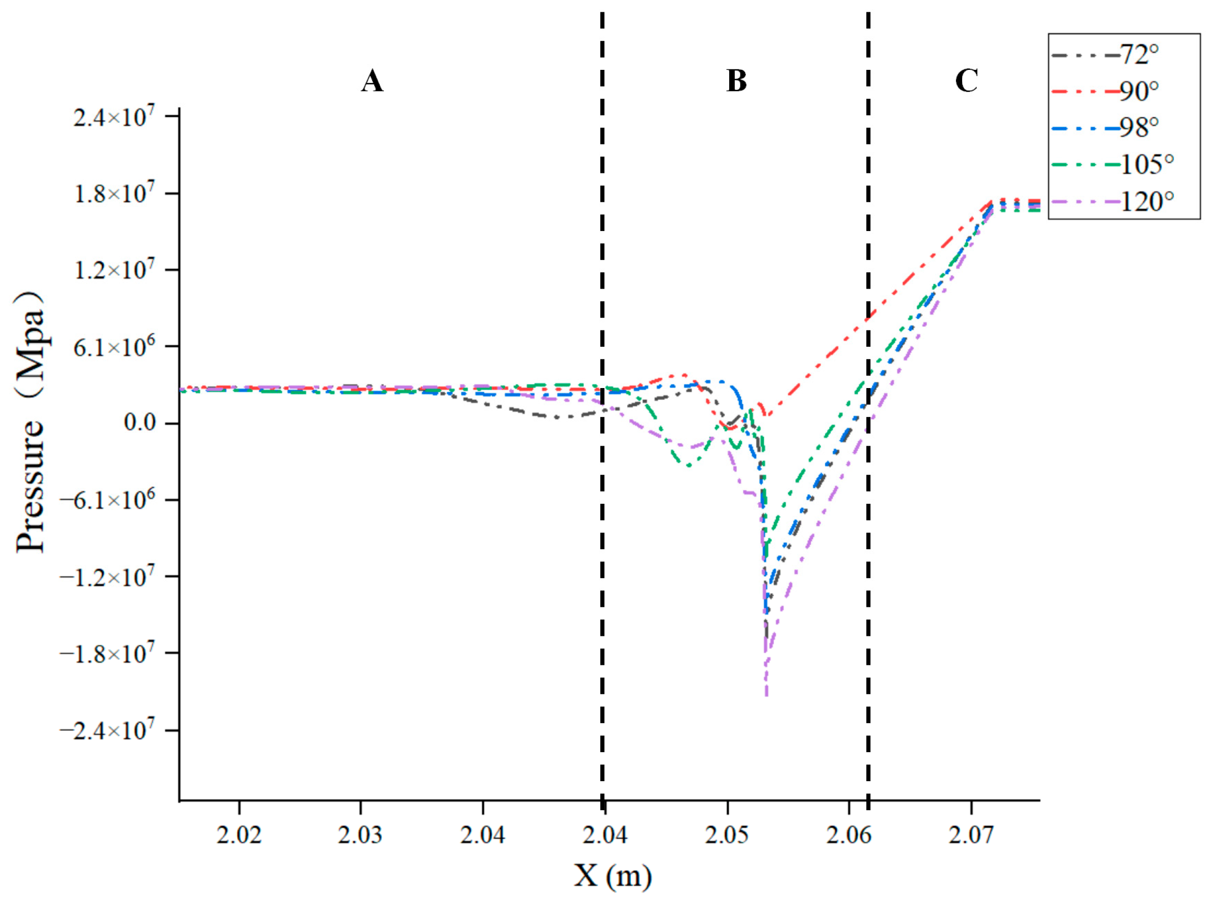 Fluids 10 00099 g018