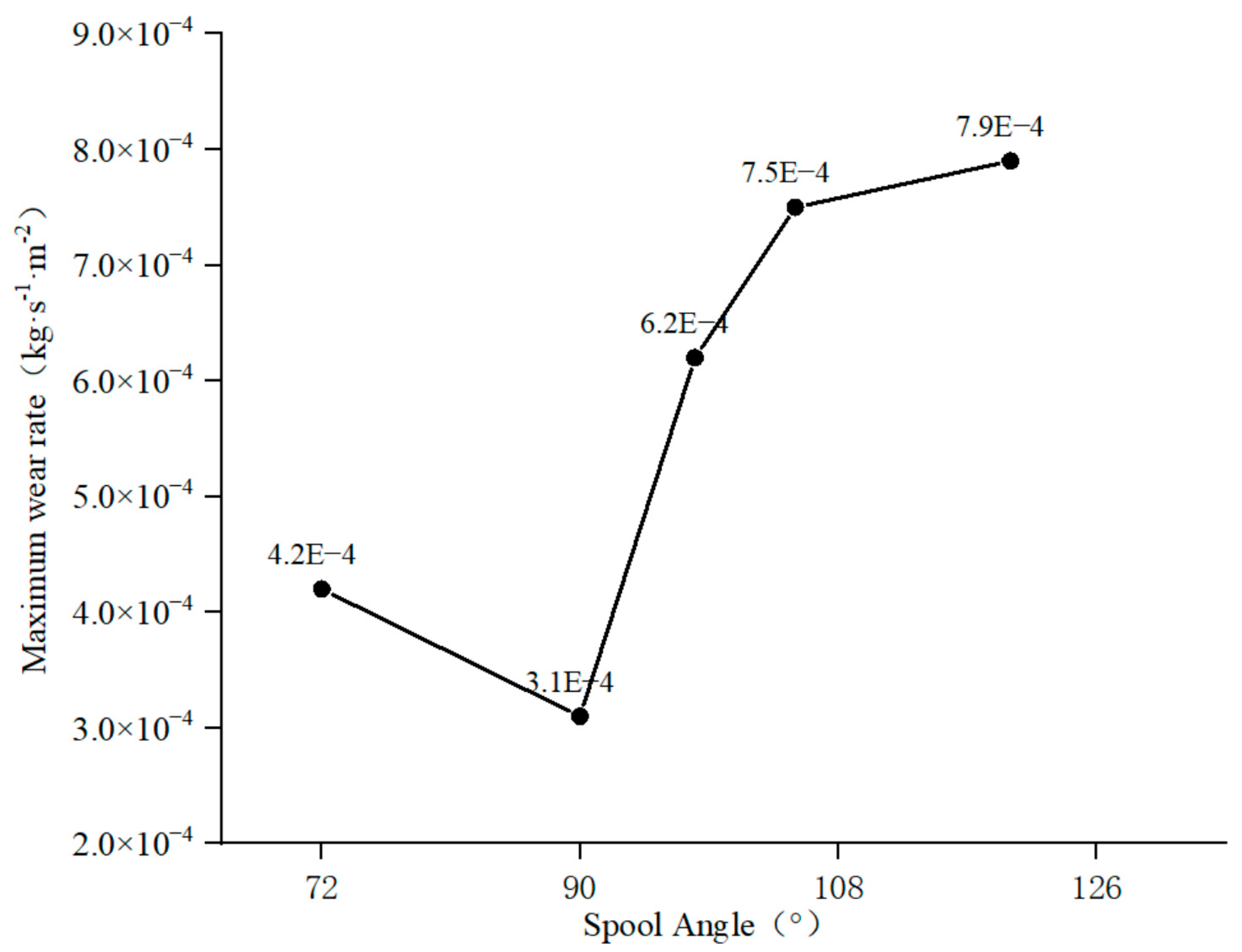 Fluids 10 00099 g022