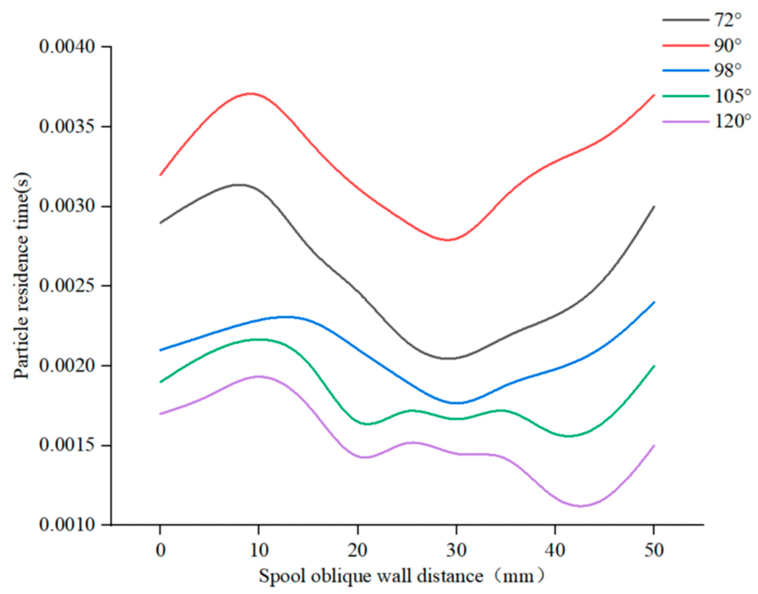 Fluids 10 00099 g025