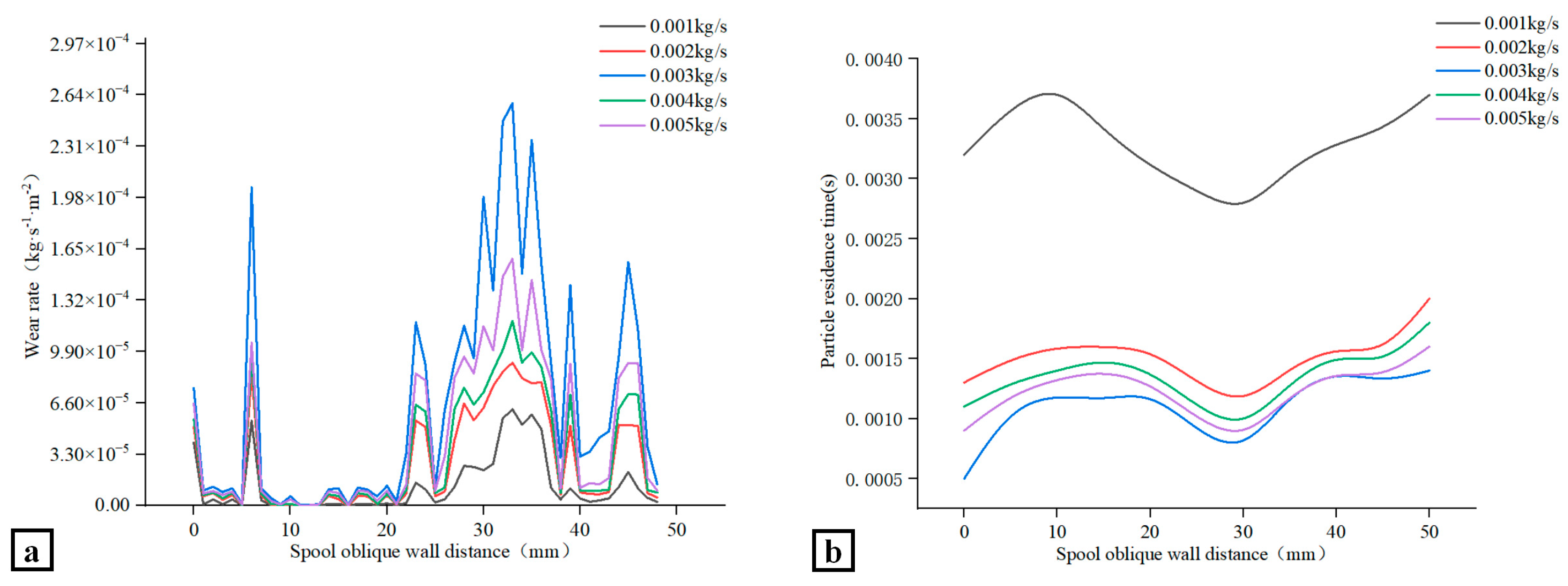 Fluids 10 00099 g027