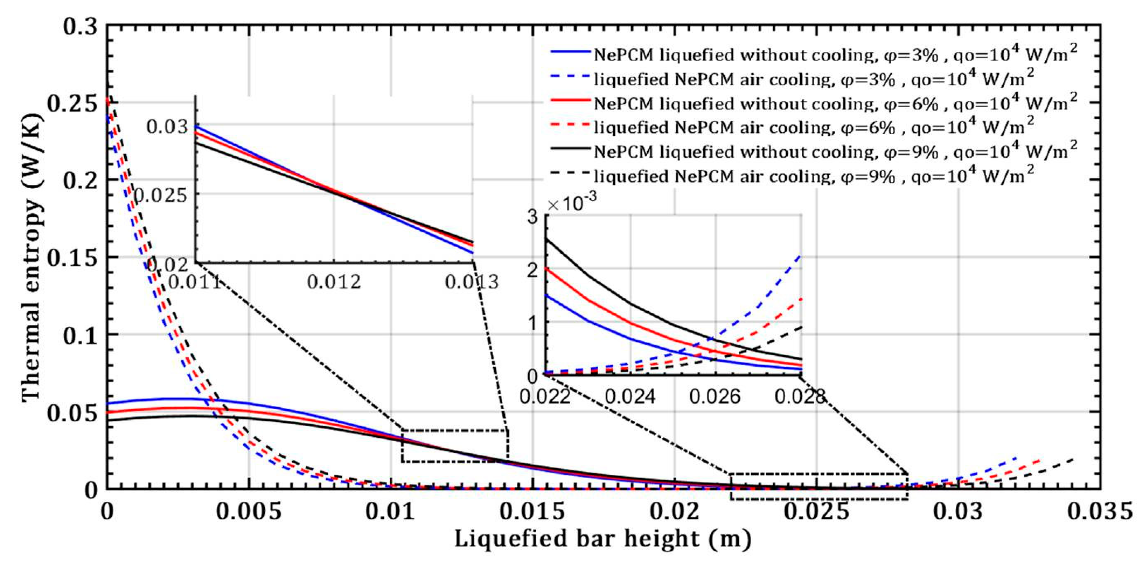 Fluids 10 00102 g006