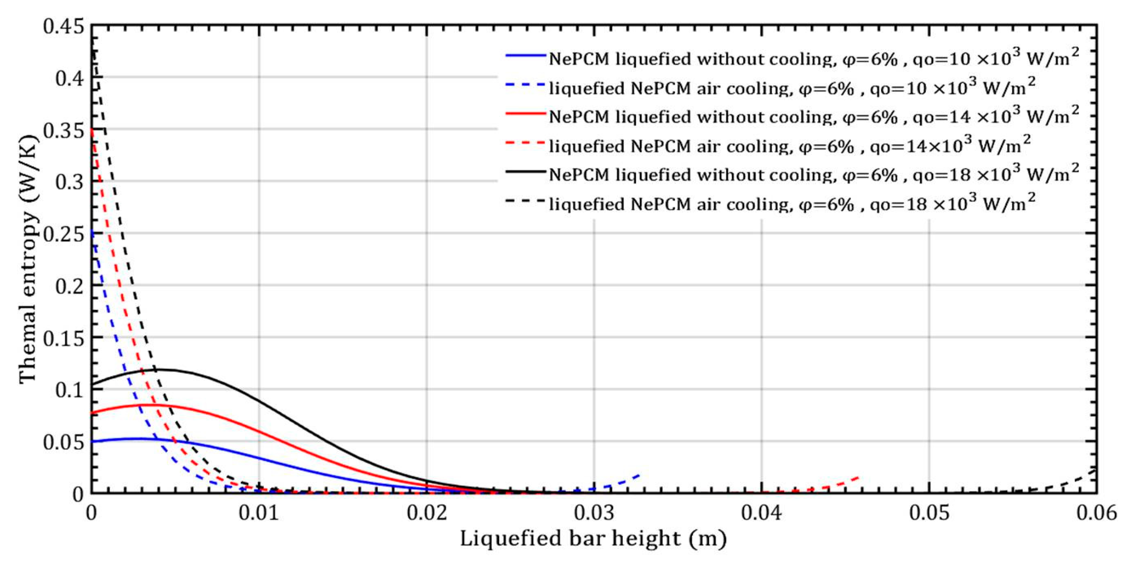 Fluids 10 00102 g010