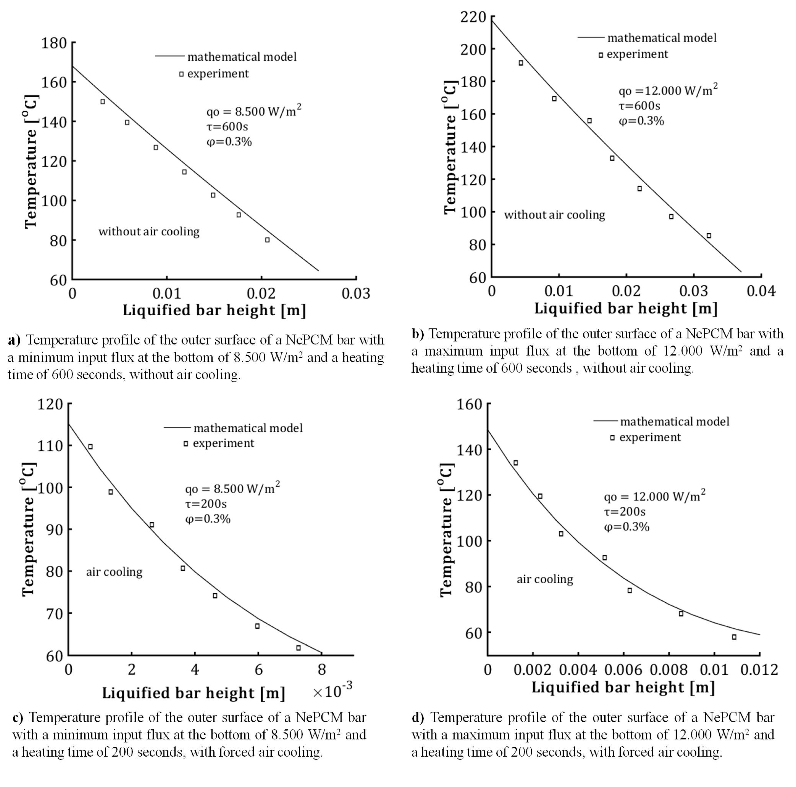 Fluids 10 00102 g015