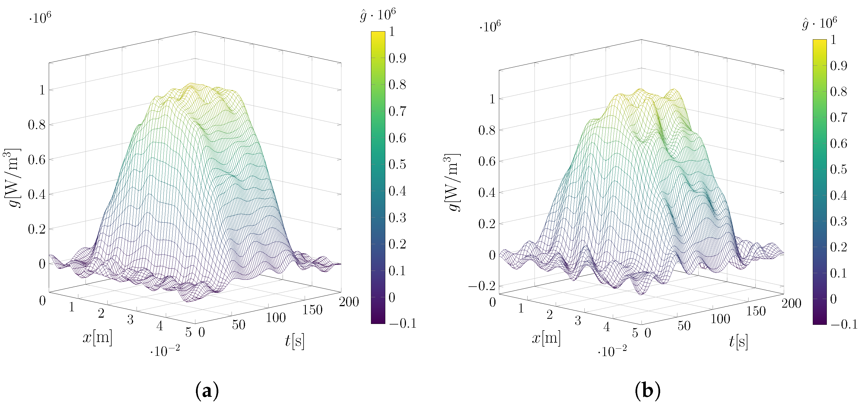 Fluids 10 00106 g005