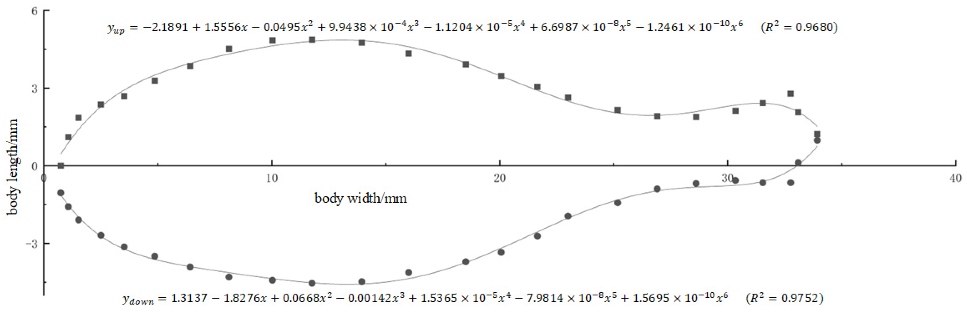 Fluids 10 00107 g002