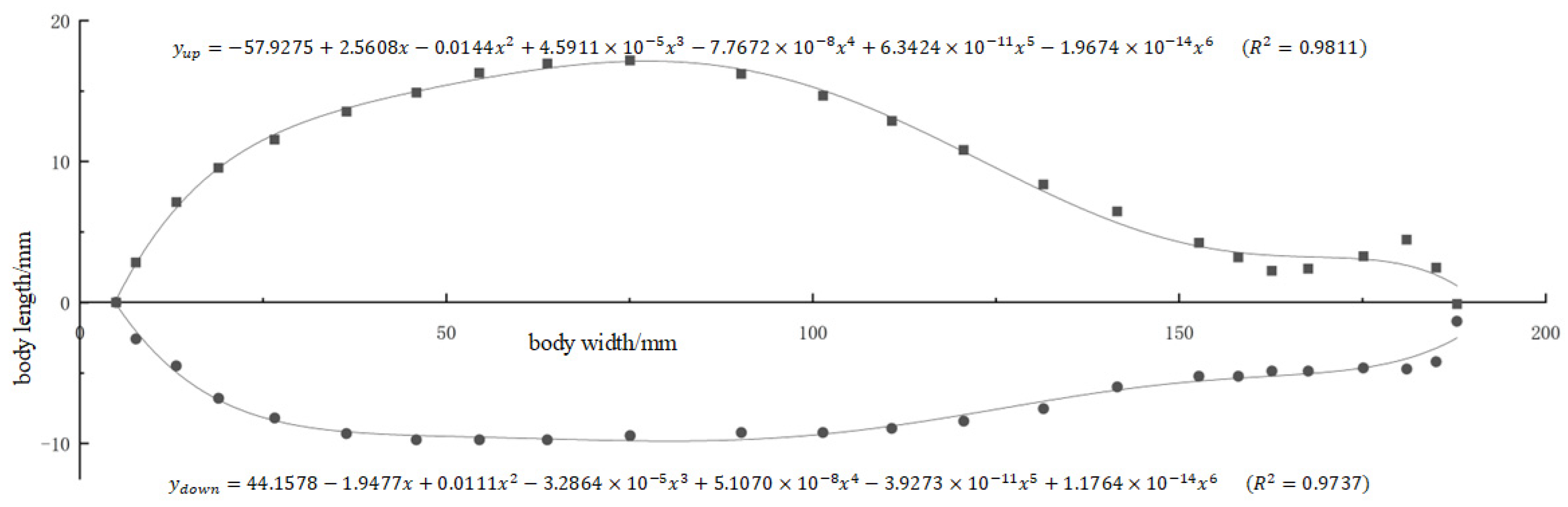 Fluids 10 00107 g004