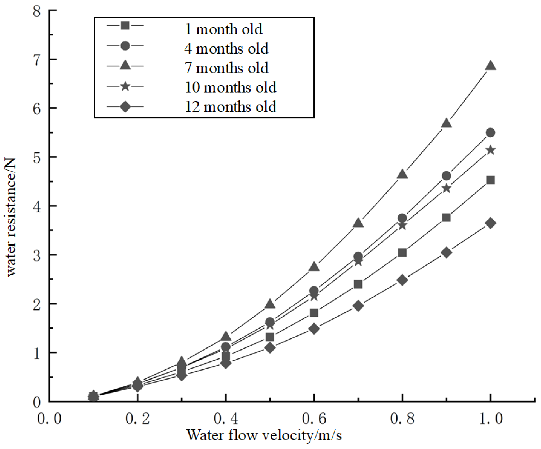 Fluids 10 00107 g012