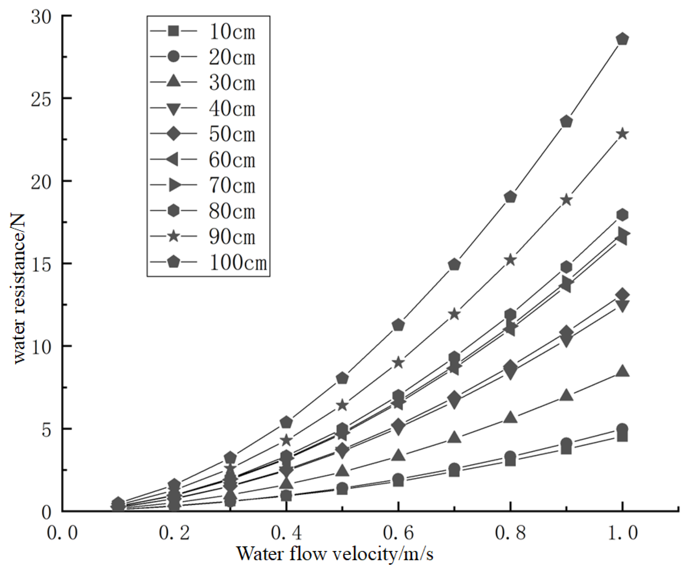 Fluids 10 00107 g014