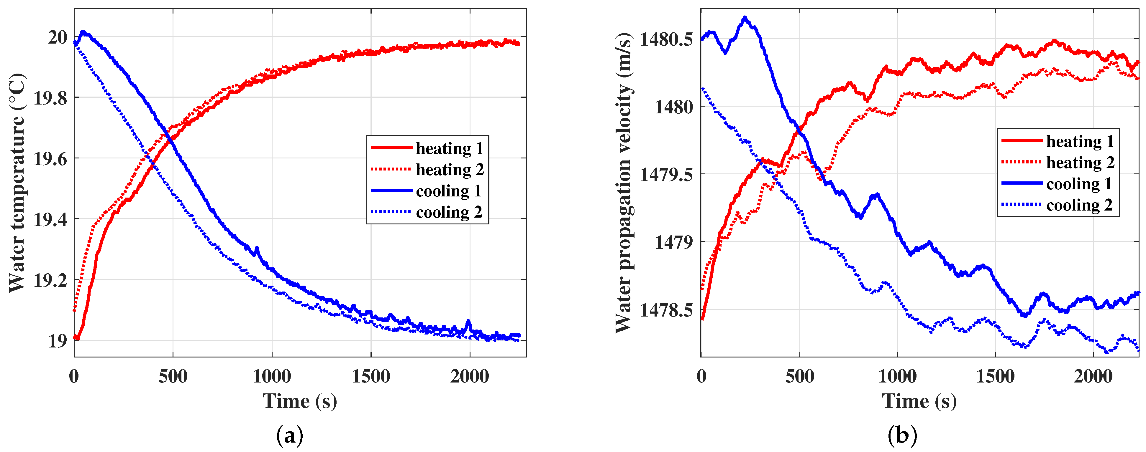 Fluids 10 00108 g004