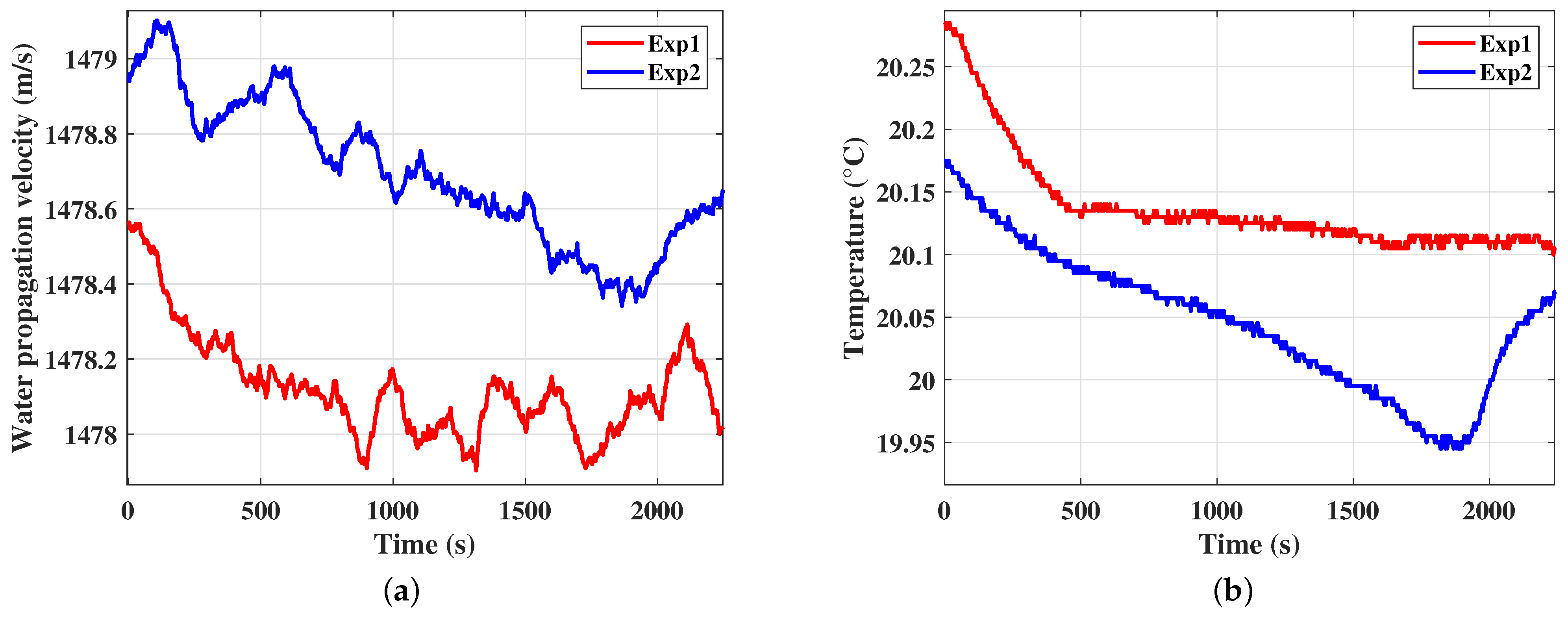 Fluids 10 00108 g006