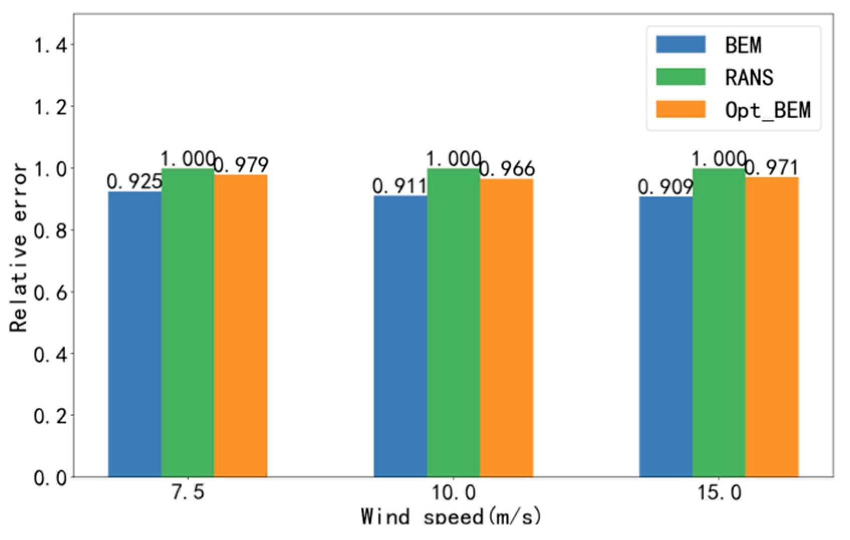 Fluids 10 00112 g009