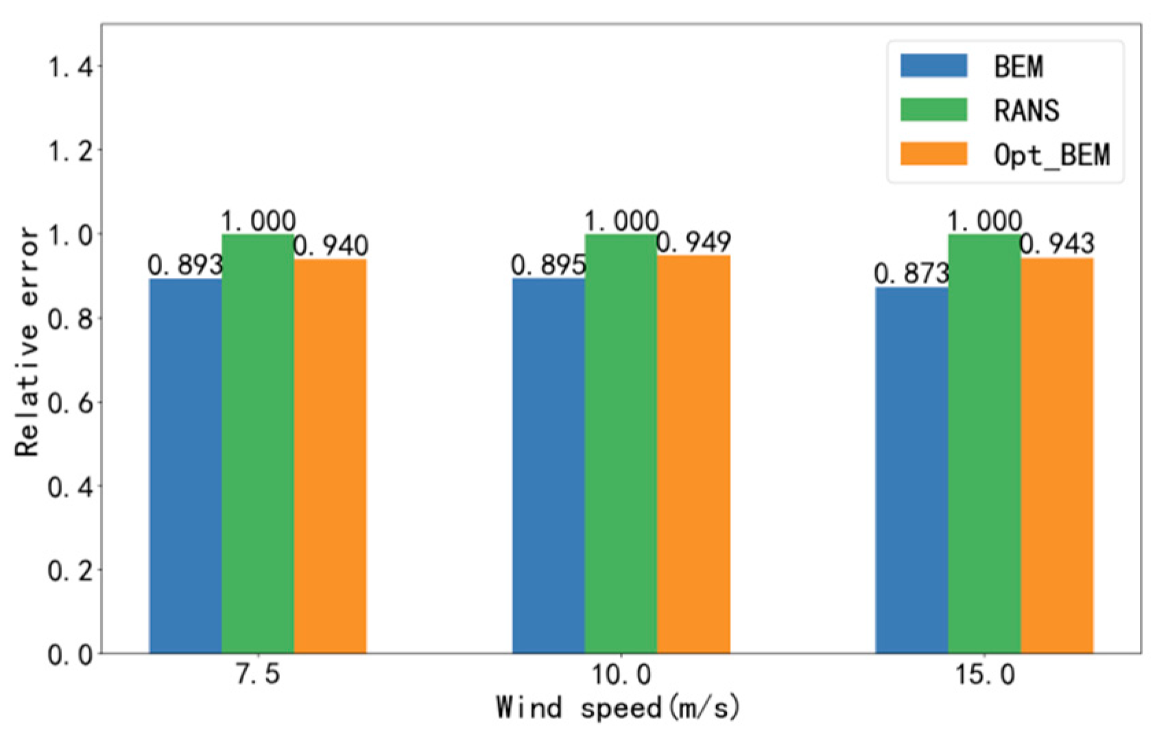 Fluids 10 00112 g010