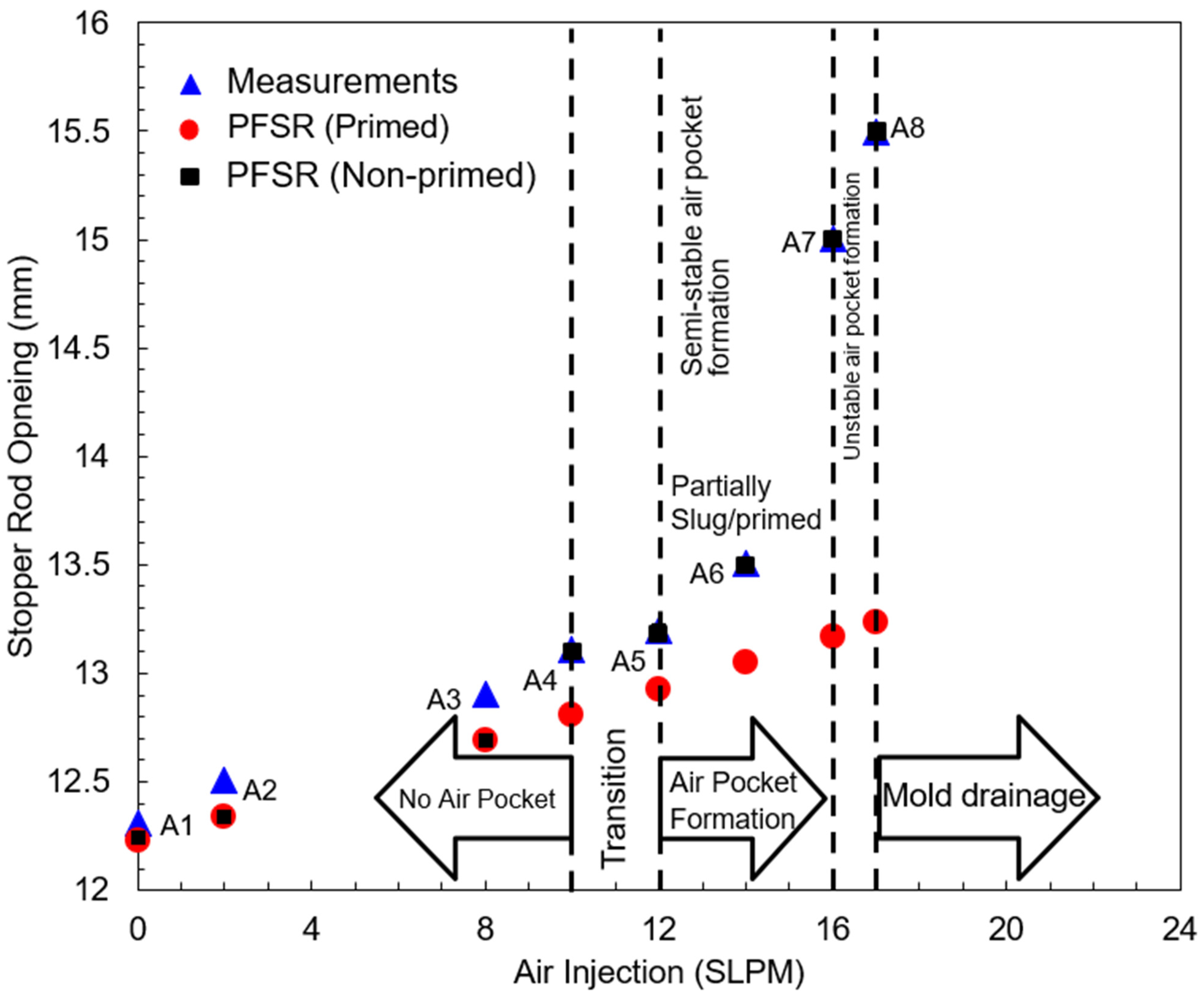 Fluids 10 00113 g009