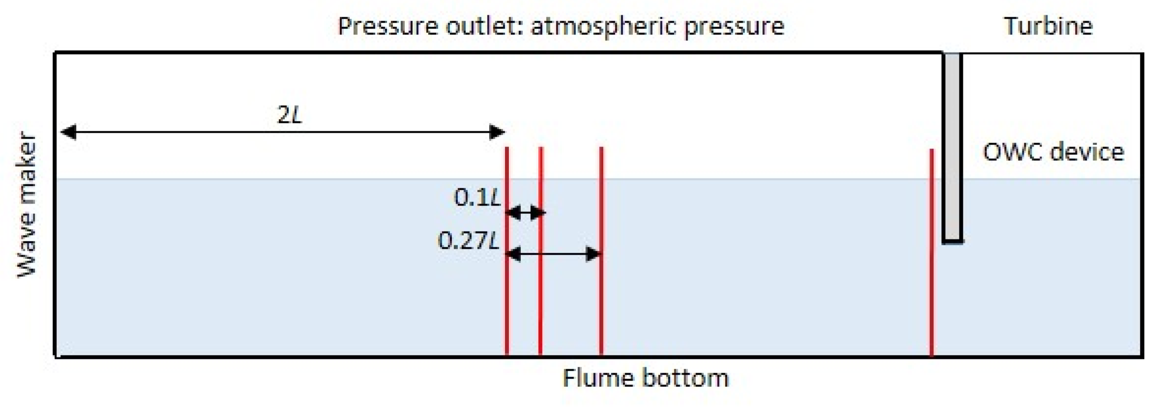 Fluids 10 00114 g003