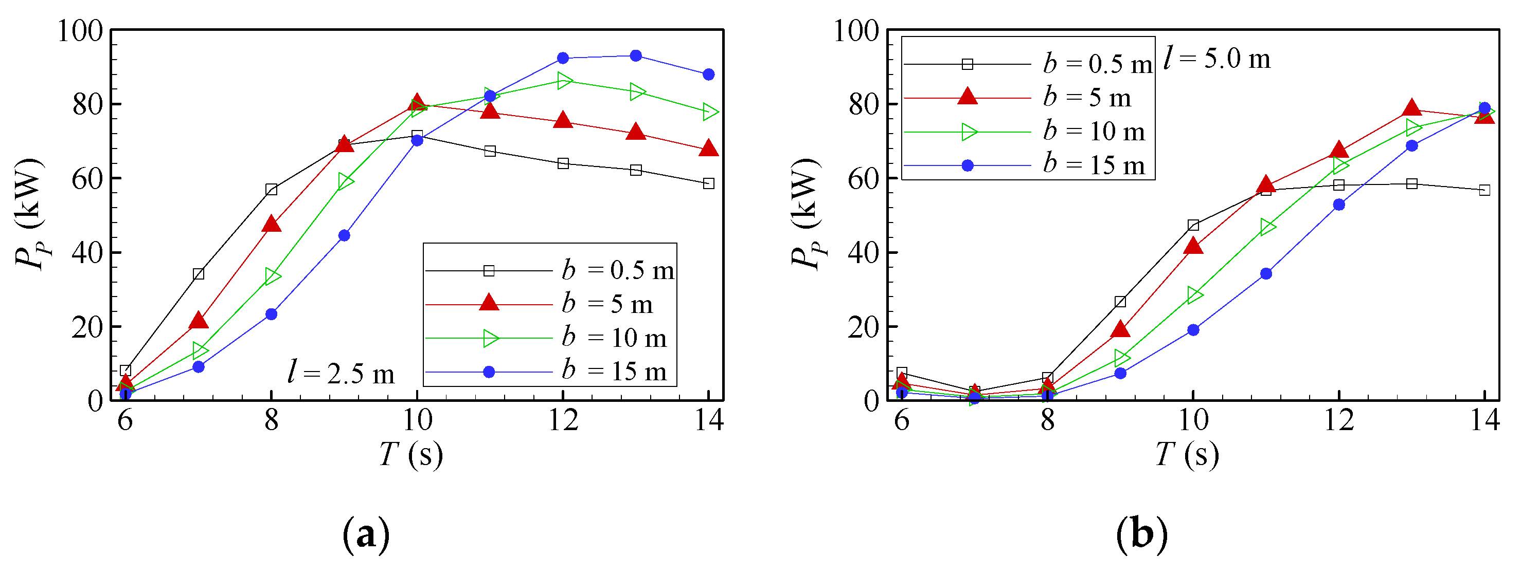 Fluids 10 00114 g007