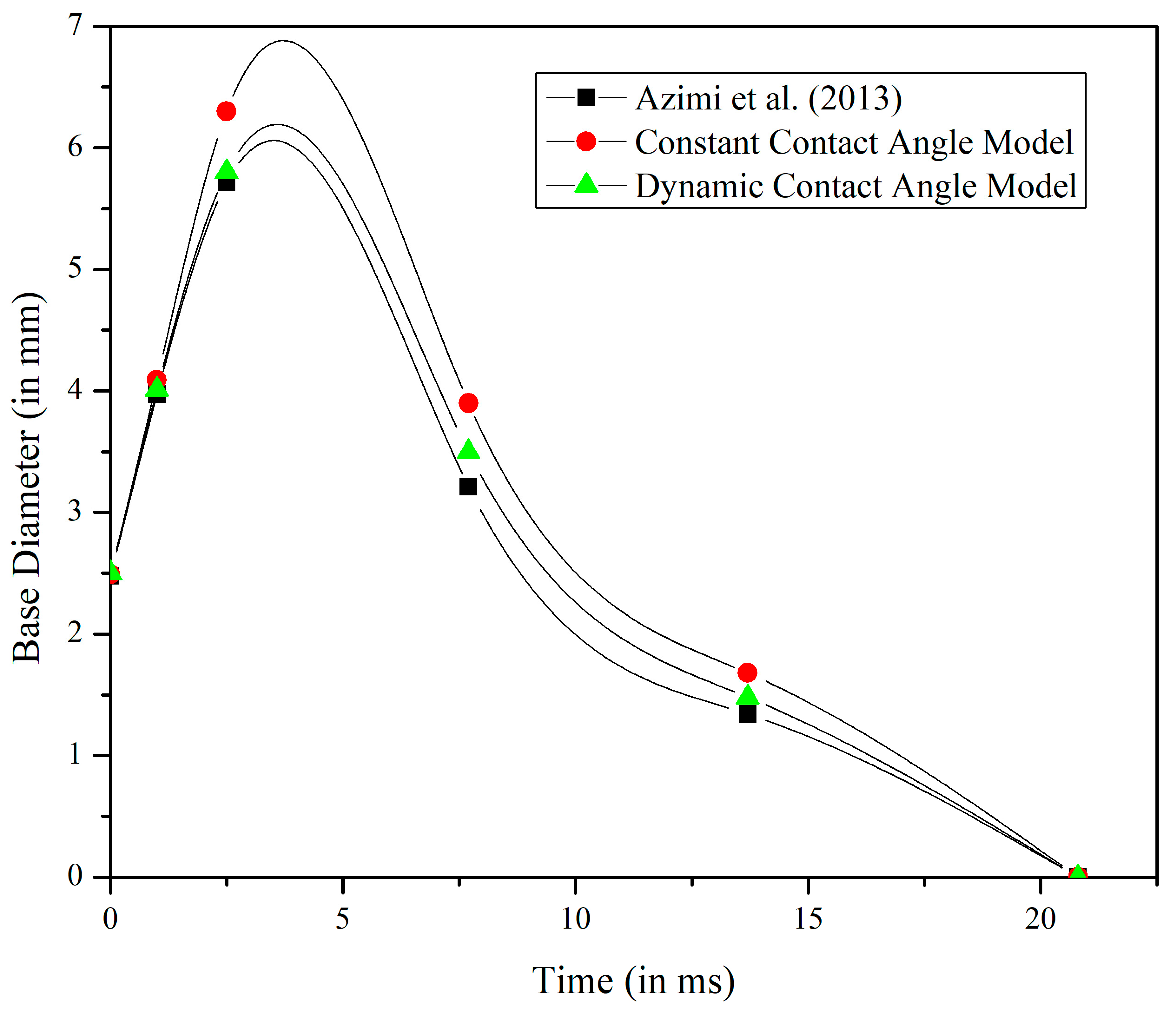 Fluids 10 00123 g006