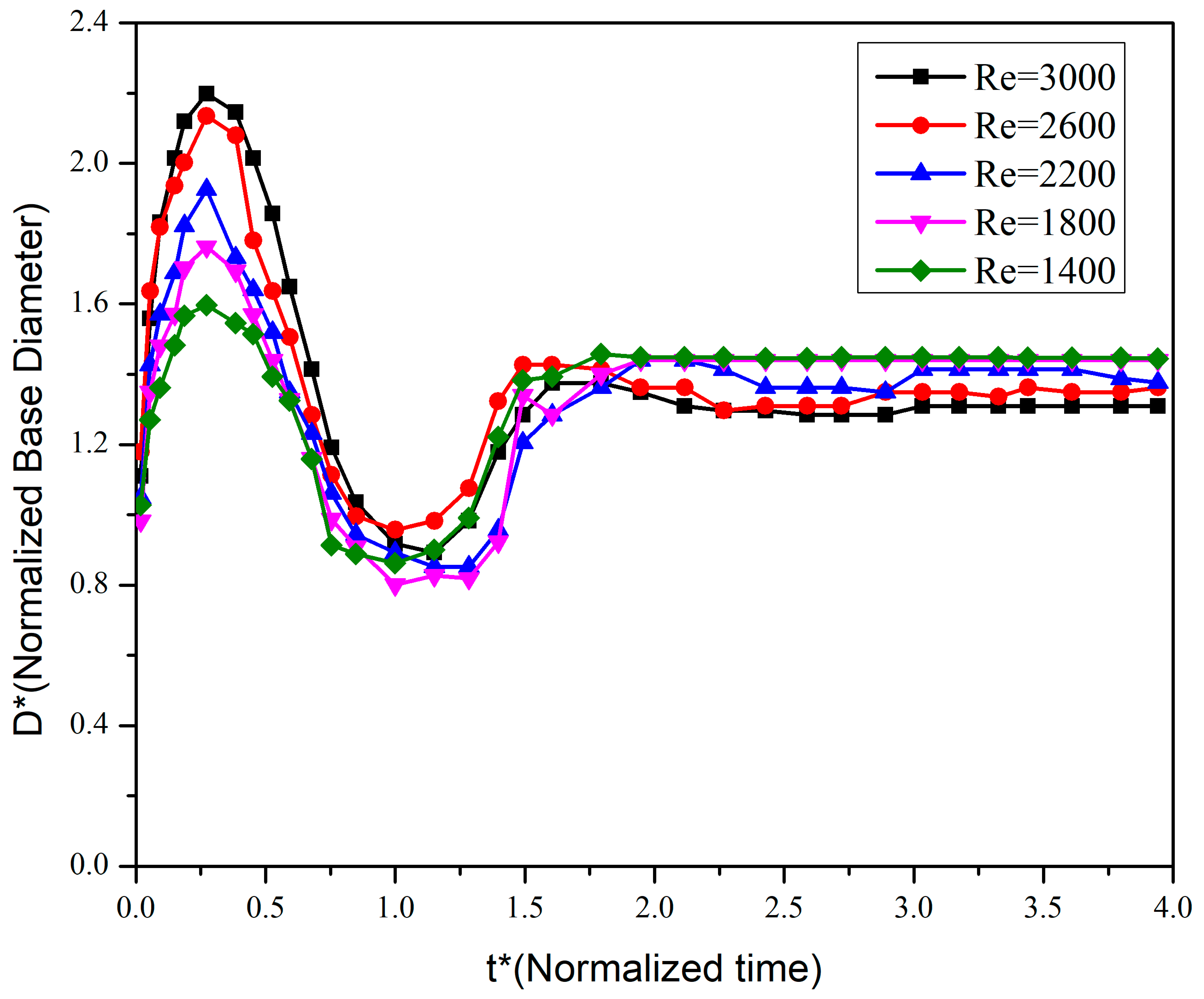 Fluids 10 00123 g007