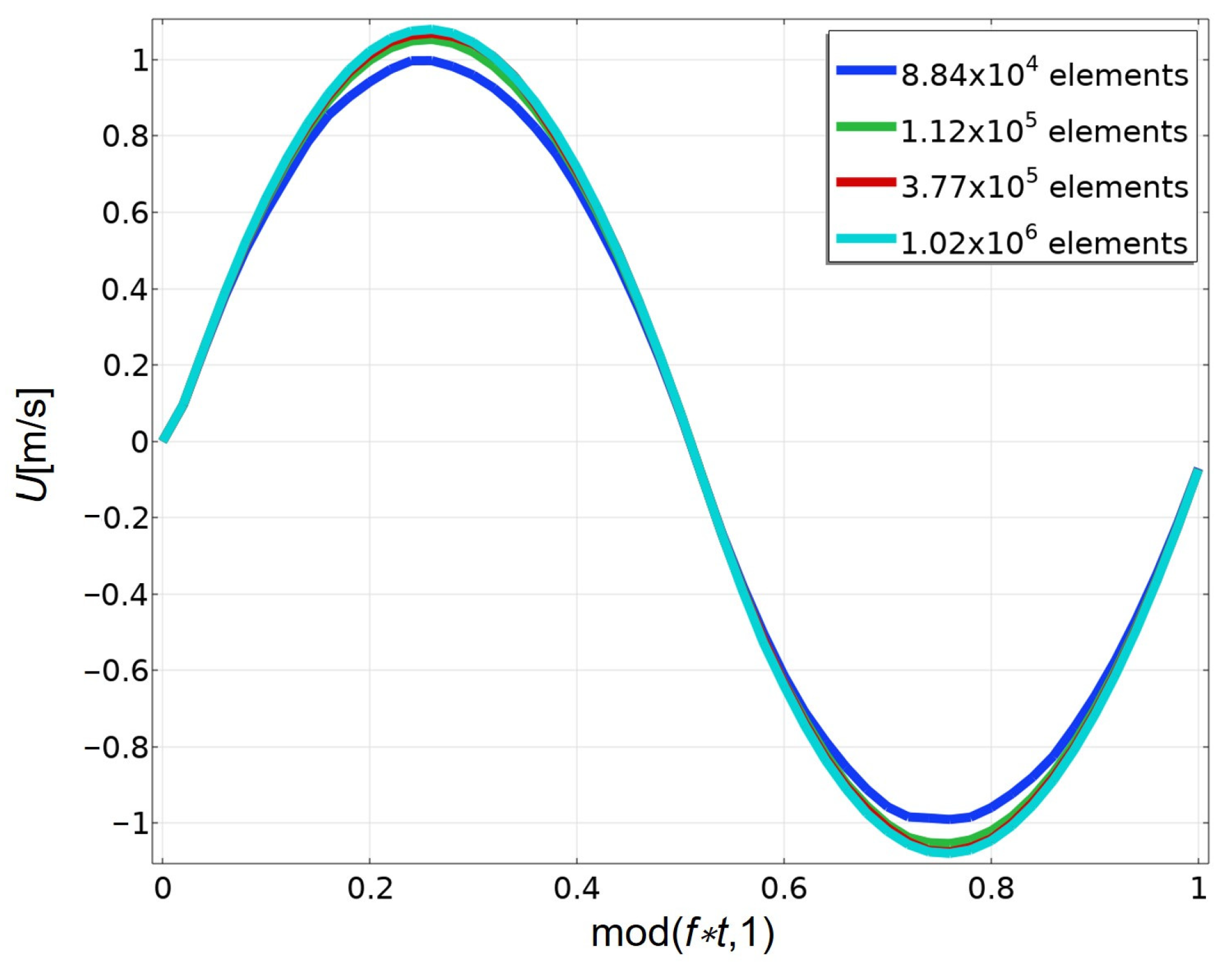 Fluids 10 00126 g003