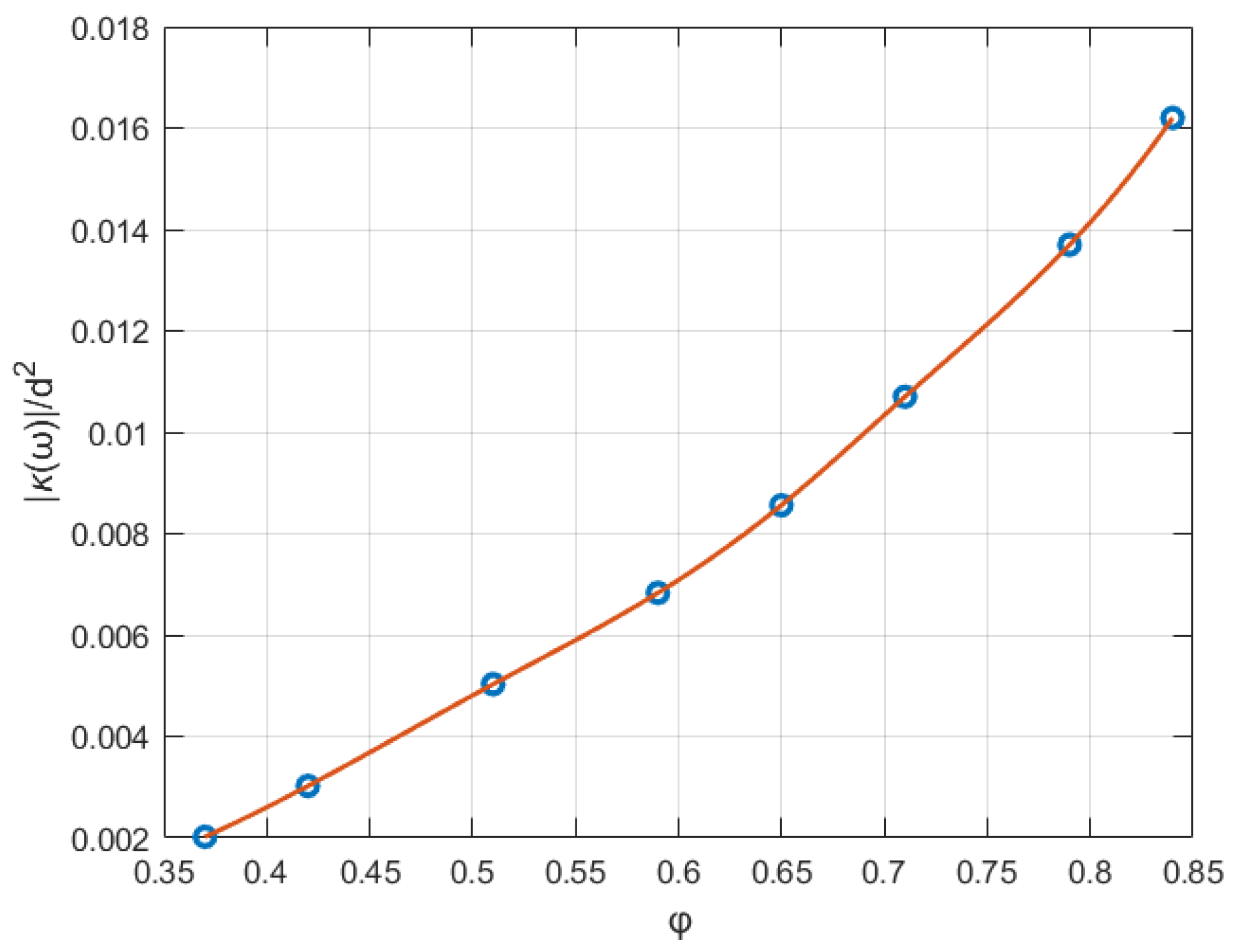 Fluids 10 00126 g007